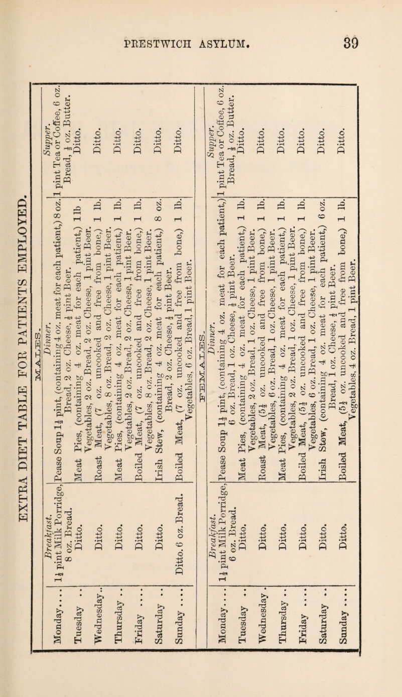 EXTRA DIET TABLE FOR PATIENTS EMPLOYED. N O . ft CD © © o |S c3 © EH 49 P S3 O Cs 49 O +9 O -4ft ft-> O h-> ft-3 o ftJ ftH> Ph •P c3 © ft pq tsj O 00 © '•4-2 c3 Ph rP 0 Lj c3 f-1 N o 00 •* h HJ © P © .s pq ft.S Ph © © . © ^ ftP> ftO PH c3 CD C. S-HC ^ s’ ® s O 03 SC © £ P © 'J4 tOft o rP © o3 © f-H o ft p © © ft P Ph 4= P © ft <D © S CD W o V P ft c3 +9 Ph O i—I ft © © PP -449 P 49 P © '•+3 c3 Ph © P O ft Ph M © © g © ft +9 ^ t3 & . p m N S o CD a tsj • P N c3 O +9 P <M o , © e3 ft © ft ft -w tH Ph 3 © GO © CO o3 © Ph ©? ft „ © o p a 05 O © O ft fj © k pq a bo . P . P N P ° N •s « O © a sV O ft N- © ft --C3 4J ■4-9 ft 8 &! ft W C3 ® o ^ pq © to © © r-H r-—H O N* O ©? ft' c5 © H pq N O c3 © © to © © ft Q tsj O OX © © H § © <d ©pq -4-9 p (-1 £ © © +9 P Ph tSJ r o ft f bo N O -HS o3 © C* CO © 00 .3 „ o3 c« ft ■tt o .—. -2 ©-2 c3 ^ c3 -4-9 4-9 © - © S?® S’ >&> 49 e3 © o tsj O CS> ft Co © ft pq W-4 CT N ° 'p 00 rs ftj CO p, pH tfl © o3 cn © © N O ft bo © O tsj O ot ft c3 © rH pq c3 CD r-H pq ft © rP o pq to 5= C/2 rP CO *c w © rS © r—H • rH o pq tsj o CO co © r—H r© o3 +9 © bo ' © > s © bo H3 J-i |f2 -N ^ p • rH Ph -HO) cJ pq| • • rH N Q O M QD O H-P -+-3 •rH ft • rH fi • rH fi rp 03 © pq N O «o o H-3 • rH P & -p P o 5 rp CO © 03 rg cn © P © EH ? ^4 o3 -P co ^4 3 P3 H c3 PH >> c3 ra 9h 3 03 xn nd P 3 C/2 N O . rH W CD r\ -4—/ © +9 © p m pq k ° ®U N ft S?4 ^ o +9 49 o 49 49 o C3 © H 49 -■p c3 © ft pq 49 p © a 83 Ph rP a a © r© N O c© 49 P © • rH H-P> c5 ft © ft © ,,49 C3 S H0)tO N ® 49 • ° © 03 V- S © § ^ - •3 N g .3 ° 3 ^ ^ § i 2J.5 q © ® CD » pq^ 49 Ph o T—I c2 © © co 5 © ^ © <tt rP Q tS . P N5 c3 O r-l 'P o : I ? s ? m.spq § ^ -p 49 ^ 49 c3 -P p Ph.S w ■ft 4 ^ O r4 © ® g © © p © £ N o N o c3 © c3 © ft pq o o p 49pq.P p ■ 53 N . Q N ©? ° ft O P< & o xn © w o3 © N P -4—3 ^ rfi 49 o3 © cn © o j© ^ «5 4J © c3 to © © Pi tt tt tt ^49' c3 © S )H rp , ~ © Ti tsj 'p ft §019 S^pq rH 5 © o )—H r© S3 -P © s3 bo ® N O CO m © , f—H Is 149 o PC 49 P O © © - bp co © © c3 O pq c3 © § 'P -3 rp © pq : J 49” O © P © © © P 21 - P ^ . r P Q. rH Jh rr O ^rr! <d o cd rH § ®*pq ^ © pq ^ © jo © p 50 P © .5 (D 5h P l S 0 -s & ^ ©5 ^ rH C-2 49 Hr) -P ^ . C3 ^ P -P N © © c3 c3 rH . ©^fP rs [O r-H 4> p 0^0 tsj ra . o O © P N O m ° P ^ ft 3 w- N ^ • CD o'a ^ ©5 ’3 © 0 S » p fp o ®0 © o 5®. © ft e S3 ©■ © V * bo 5 v£ ® 5 S r- xn ’m % ’I pq © bo cp *C H • © +9 2r 3S ft 'S.ft ho'P 3 HH £2 <H ^P P oS © H pq tsj © CO A • 0 • 0 • 0 • 0 ,• © tj -4-© H-H -4-3 ft -4—3 ft© • rH ftH -4~> ft s P P P P ft >> o3 P P O >> o3 rP cn © 3 H «s rp CO © P >P © r^i 03 rp CO H 3 ft H §5* rp >1 o3 P ft 3 P xn >9 c3 P s 3 xn