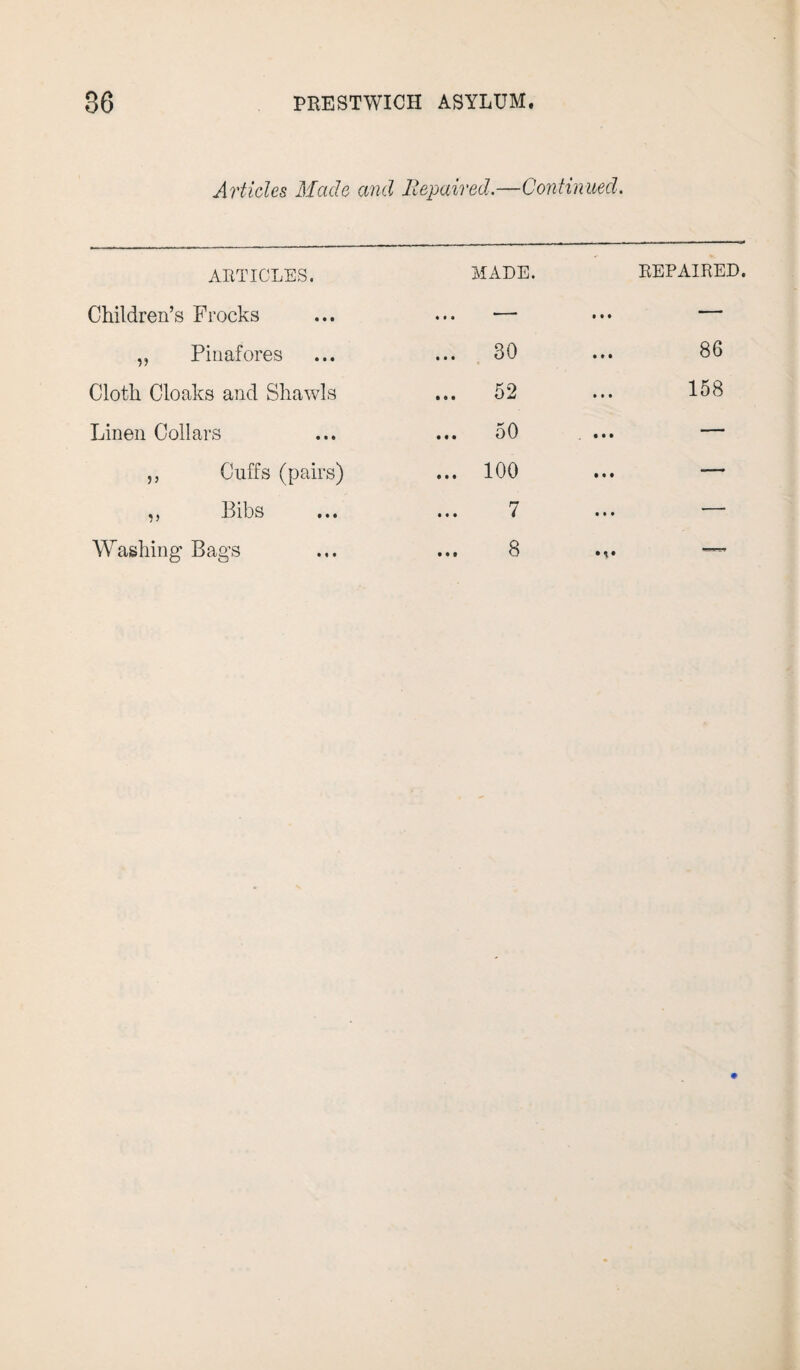 Articles Made and Repaired.—Continued. ARTICLES. MADE. REPAIRED. Children’s Frocks • • • • • ♦ ,, Pinafores ... 30 « 86 Cloth Cloaks and Shawls ... 52 158 Linen Collars ... 50 • • • ,, Cuffs (pairs) ... 100 • • • „ Bibs 7 • • • Washing Bags 8 M1