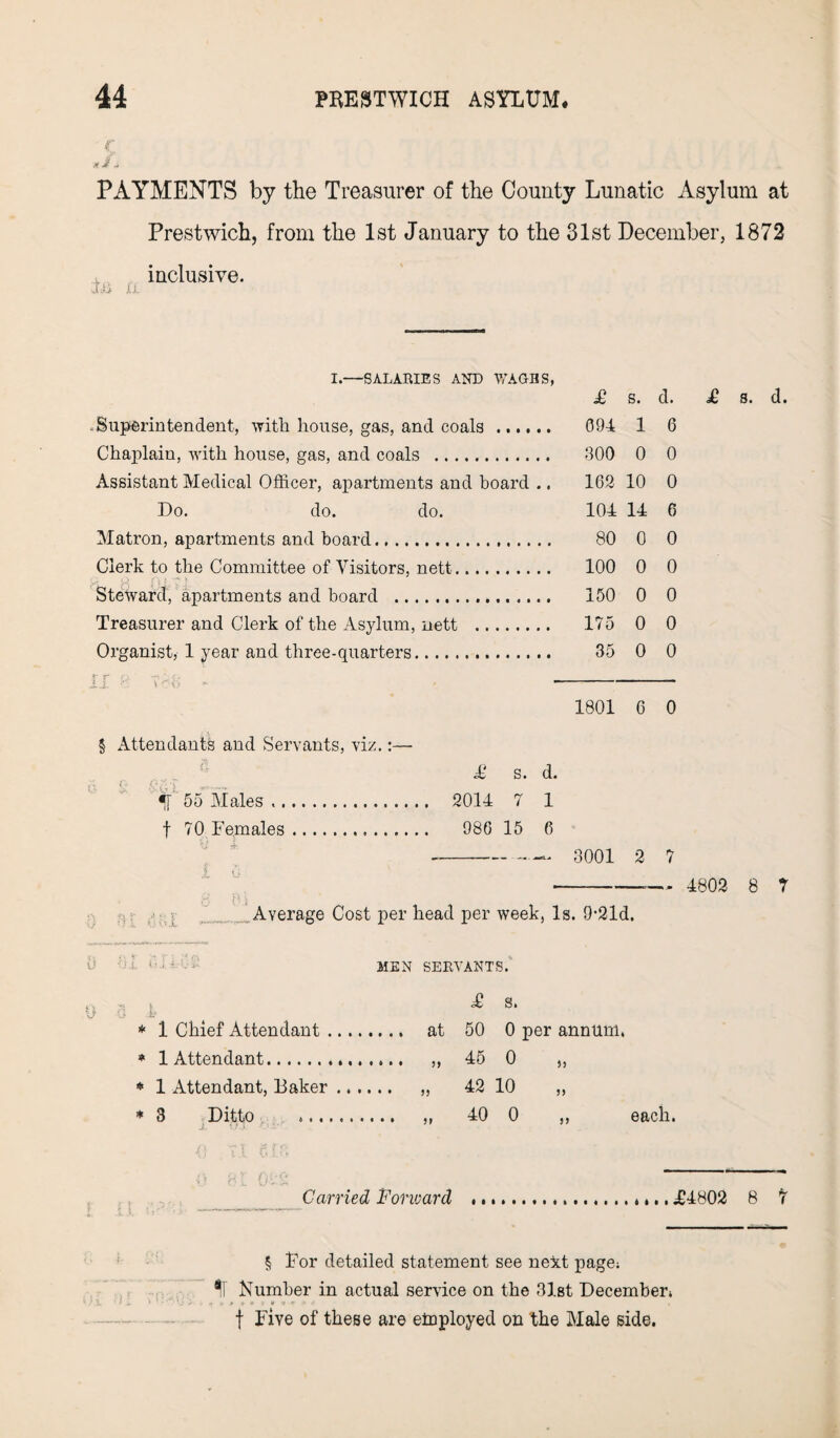 c nJ 4 PAYMENTS by the Treasurer of the County Lunatic Asylum at Prestwich, from the 1st January to the 31st December, 1872 inclusive. I.—SALARIES AND WAGES, £ s. d. £ s. d. -Superintendent, with house, gas, and coals. 094 1 6 Chaplain, with house, gas, and coals . 300 0 0 Assistant Medical Officer, apartments and board .. 162 10 0 Do. do. do. 104 14 6 Matron, apartments and board. 80 0 0 Clerk to the Committee of Visitors, nett. 100 0 0 Steward, apartments and board . 150 0 0 Treasurer and Clerk of the Asylum, nett . 175 0 0 Organist, 1 year and three-quarters. 35 0 0 f r , lx ■■ v - 1801 6 0 § Attendants and Servants, viz.:— £ s. d. 55 Males. 2014 7 1 f 70 Females. 986 15 6 --- 3001 2 7 -— 4802 8 7 n 1 ■ , _ Average Cost per head per week, Is. 9-21d. 0 b l <• . : O' men servants. * 1 Chief Attendant. 50 0 per annum, * 1 Attendant. 45 0 „ * 1 Attendant, Baker. 42 10 „ * 3 Ditto ... 40 0 ,, each. Carried Forward § For detailed statement see next page. Number in actual service on the 31st December, f Five of these are employed on the Male side.