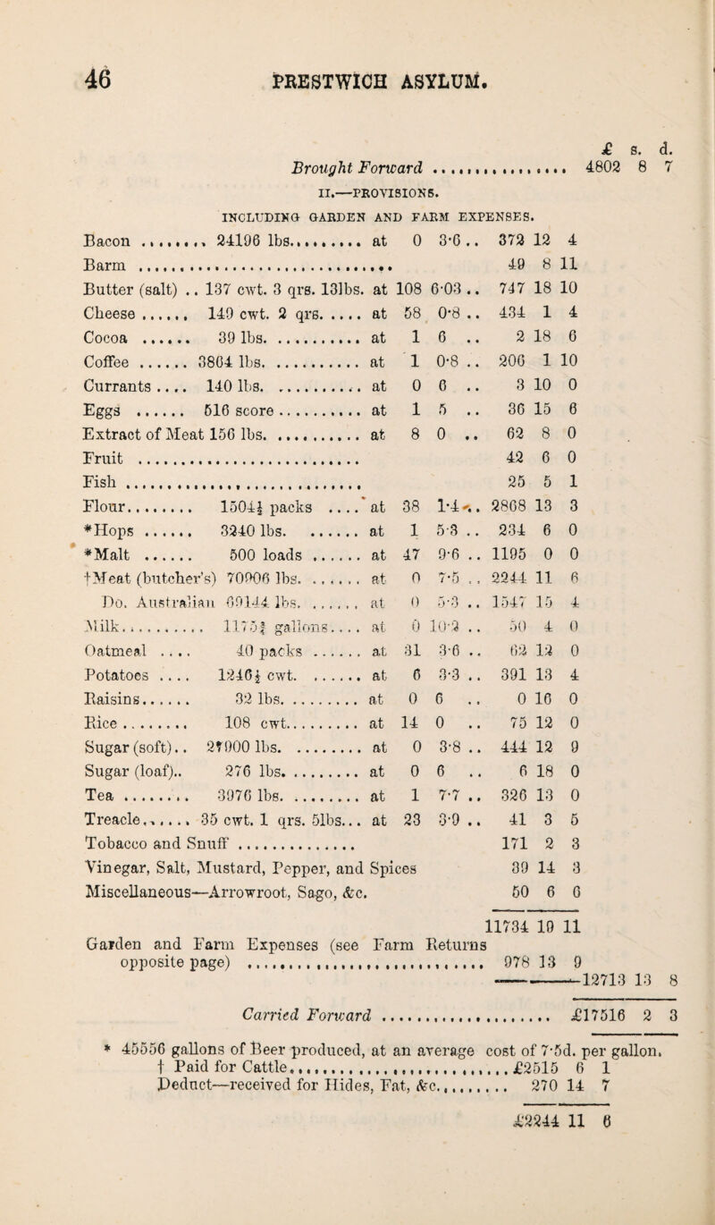 £ 8. d. Brought Forward .... 4802 8 7 II.—PROVISIONS. INCLUDING GARDEN AND FARM EXPENSES. Bacon .. 24196 lbs. at 0 3-0.. 372 12 4 Barm . 49 8 11 Butter (salt) . . 137 cwt. 3 qrs. 131bs. at 108 6-03 .. 747 18 10 Cheese. 149 cwt. 2 qrs. at 58 0-8 .. 434 1 4 Cocoa . 39 lbs. at 1 6 .. 2 18 0 Coffee . 3804 lbs. at 1 0-8 .. 200 1 10 Currants .... 140 lbs... at 0 0 .. 3 10 0 Eggs . 516 score. at 1 5 .. 36 15 0 Extract of Meat 156 lbs. at 8 0 .. 62 8 0 Fruit . 42 6 0 Fish. 25 5 1 Flour. 1504| packs .... at 38 1*4 . 2808 13 3 ♦Hops . 3240 lbs. at 1 53 .. 234 6 0 ♦Malt . 500 loads . at 47 9-6 .. 1195 0 0 fMeat (butcher’s) 70906 lbs. ...... at n 7-5 . . 2244 11 6 T)o. Australian 69144 lbs. at 0 5-3 .. 1547 15 4 Milk. . 11751 gallons.... at 0 10-2 .. 50 4 0 Oatmeal .... 40 packs . at 31 3-6 .. 62 13 0 Potatoes .... 1240 j cwt. at 6 3-3 .. 391 13 4 Raisins. 32 lbs. at 0 6 .. 0 10 0 Rice. 108 cwt. at 14 0 .. 75 12 0 Sugar (soft).. 27900 lbs. at 0 3-8 .. 444 12 9 Sugar (loaf).. 276 lbs. at 0 6 .. 6 18 0 Tea . 3976 lbs. at 1 7-7 .. 326 13 0 Treacle,,.... 35 cwt. 1 qrs. 51bs... at 23 3-9 .. 41 3 5 Tobacco and Snuff. 171 2 3 Vinegar, Salt, Mustard, Pepper, and Spices 39 14 3 Miscellaneous- —Arrowroot, Sago, <fec. 50 6 0 11734 19 11 Garden and Farm Expenses (see Farm Returns opposite page) ......... 978 13 9 —--12713 13 8 Carried Forward ... -617516 2 3 * 45556 gallons of Beer produced, at an average cost of 7-5d. per gallon. f Paid for Cattle .. £2515 6 1 ^Deduct—received for Hides, Fat, (fee. . 270 14 7