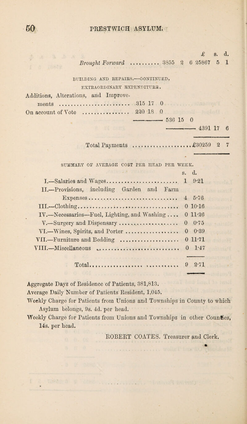 £ s. d. Brought Forward . 3855 2 G 25807 5 1 BUILDING AND REPAIRS.—OONTINUED. EXTRAORDINARY EXPENDITURE. Additions, Alterations, and Improve¬ ments . 315 17 0 On account of Vote . 220 18 0 -- 530 15 0 —-__ 4391. 17 o Total Payments ... <£30259 2 7 SUMMARY OF AVERAGE COST TER HEAD PEE WEEK. S. d. I.—Salaries and Wages. 1 9-21 II.—Provisions, including Garden and Farm Expenses. 4 5*76 III.—Clothing. 0 10T6 IY.—Necessaries—Fuel, Lighting, and Washing .... 0 11-26 V.—Surgery and Dispensary. 0 0-75 YI.—Wines, Spirits, and Porter. 0 0-39 VII.—Furniture and Bedding .. 0 11-71 YIII.—Miscellaneous .. 0 1-47 Total... 0 2-71 Aggregate Days of Besidence of Patients, 381,813. Average Daily Number of Patients Resident, 1,045. Weekly Charge for Patients from Unions and Townships in County to which Asylum belongs, 9s. 4d. per head. Weekly Charge for Patients from Unions and Townships in other Counlies, 14s. per head.
