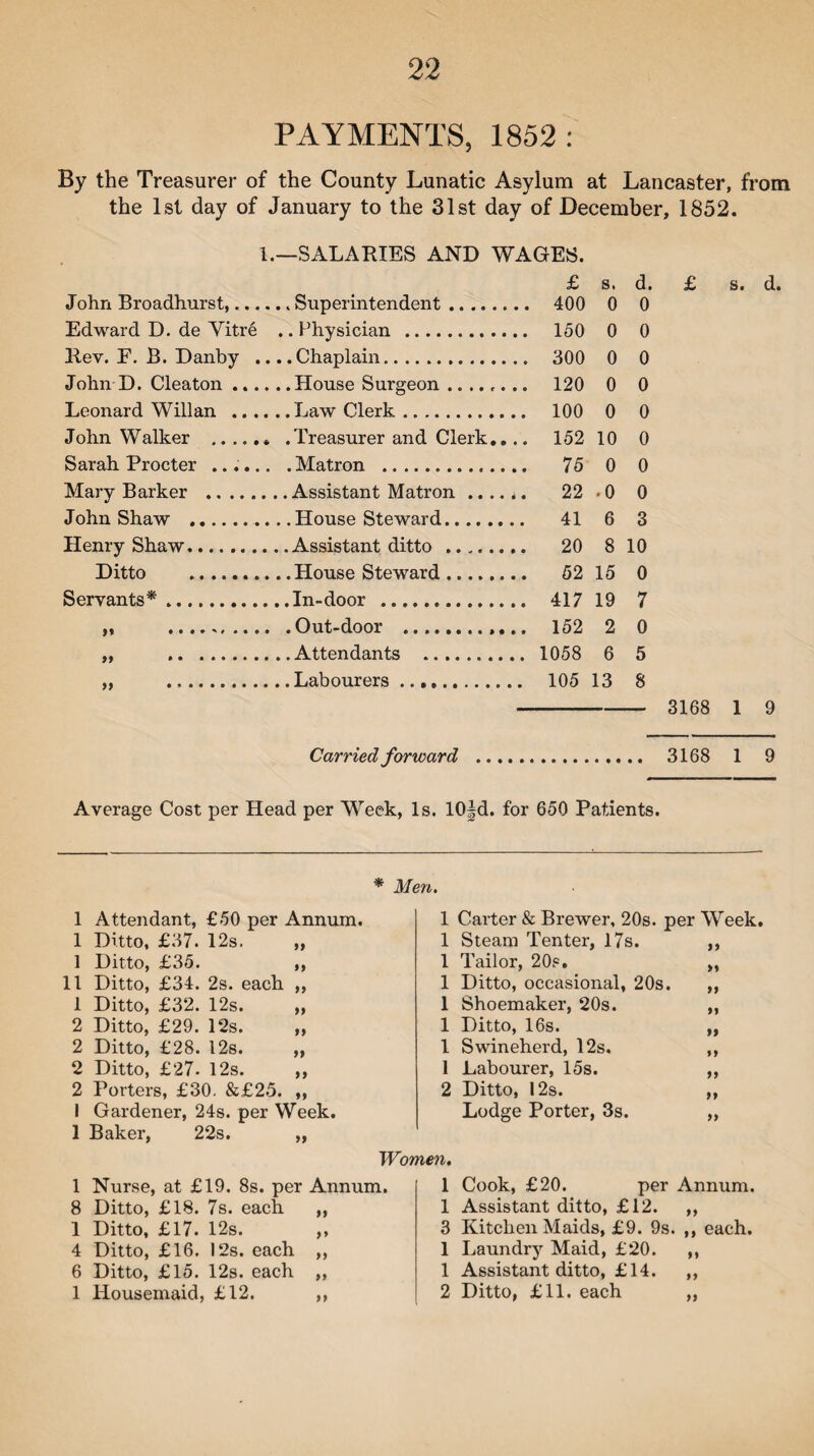 PAYMENTS, 1852: By the Treasurer of the County Lunatic Asylum at Lancaster, from the 1st day of January to the 31st day of December, 1852. 1. John Broadhurst, Edward D. de Yitre Rev. E. B. Danby .. John D. Cleaton .... Leonard Will an .... John Walker . Sarah Procter ...... Mary Barker . John Shaw .. Henry Shaw. Ditto . Servants* .. » .. » .. » .. —SALARIES AND WAGES. £ .. Superintendent. 400 .. Physician . 150 .. Chaplain. 300 .. House Surgeon ........ 120 ..Law Clerk. 100 .Treasurer and Clerk.... 152 .Matron . 75 .. Assistant Matron ....*. 22 . .House Steward. 41 .. Assistant ditto . 20 . .House Steward. 52 ..In-door . 417 .Out-door . 152 ..Attendants . 1058 .. Labourers .. 105 s. d. 0 0 0 0 0 0 0 0 0 0 10 0 0 0 • 0 0 6 3 8 10 15 0 19 7 2 0 6 5 13 8 £ 3168 s. d. 1 9 Carried forward 3168 1 9 Average Cost per Head per Week, Is. 10|d. for 650 Patients. * Men. 1 Attendant, £50 per Annum. 1 Ditto, £37. 12s. „ 1 Ditto, £35. ,, 11 Ditto, £34. 2s. each ,, 1 Ditto, £32. 12s. ,, 2 Ditto, £29. 12s. ,, 2 Ditto, £28. 12s. ,, 2 Ditto, £27. 12s. ,, 2 Porters, £30. &£25. „ I Gardener, 24s. per Week. 1 Baker, 22s. „ 1 Carter & Brewer, 20s. per Week. 1 Steam Tenter, 17s. ,, 1 Tailor, 20s. ,, 1 Ditto, occasional, 20s. ,, 1 Shoemaker, 20s. „ 1 Ditto, 16s. „ 1 Swineherd, 12s. ,, 1 Labourer, 15s. ,, 2 Ditto, 12s. ,, Lodge Porter, 3s. „ Women. 1 Nurse, at £19. 8s. per Annum. 8 Ditto, £18. 7s. each ,, 1 Ditto, £17. 12s. ,, 4 Ditto, £16. 12s. each ,, 6 Ditto, £15. 12s. each ,, 1 Housemaid, £12. ,, 1 Cook, £20. per Annum. 1 Assistant ditto, £12. ,, 3 Kitchen Maids, £9. 9s. ,, each. 1 Laundry Maid, £20. ,, 1 Assistant ditto, £14. ,, 2 Ditto, £11. each ,,