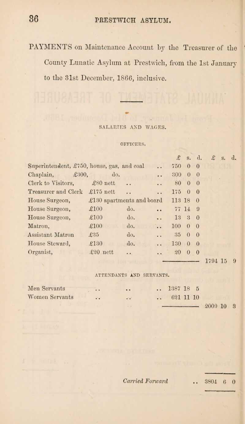 PAYMENTS on Maintenance Account by the Treasurer of the County Lunatic Asylum at Prestwicli, from the 1st January to the 31st December, 1866, inclusive. SALARIES AND WAGES. OFFICERS. Superintendent, <£750, house, gas, and coal Chaplain, .£000, do. Clerk to Visitors, Treasurer and Clerk House Surgeon, House Surgeon, House Surgeon, Matron, Assistant Matron House Steward, Organist, £80 nett <£175 nett <£100 apartments and hoard £100 £100 £100 £05 £100 £20 nett do. do. do. do. do. £ s. d. 750 0 0 300 0 0 80 0 0 175 0 0 110 18 0 77 14 9 10 3 0 100 0 0 35 0 0 130 0 0 20 0 0 £ s. d. 1794 15 9 Men Servants Women Servants ATTENDANTS AND SERVANTS. .. 1087 18 5 G21 11 10 - 2009 10 3 • •