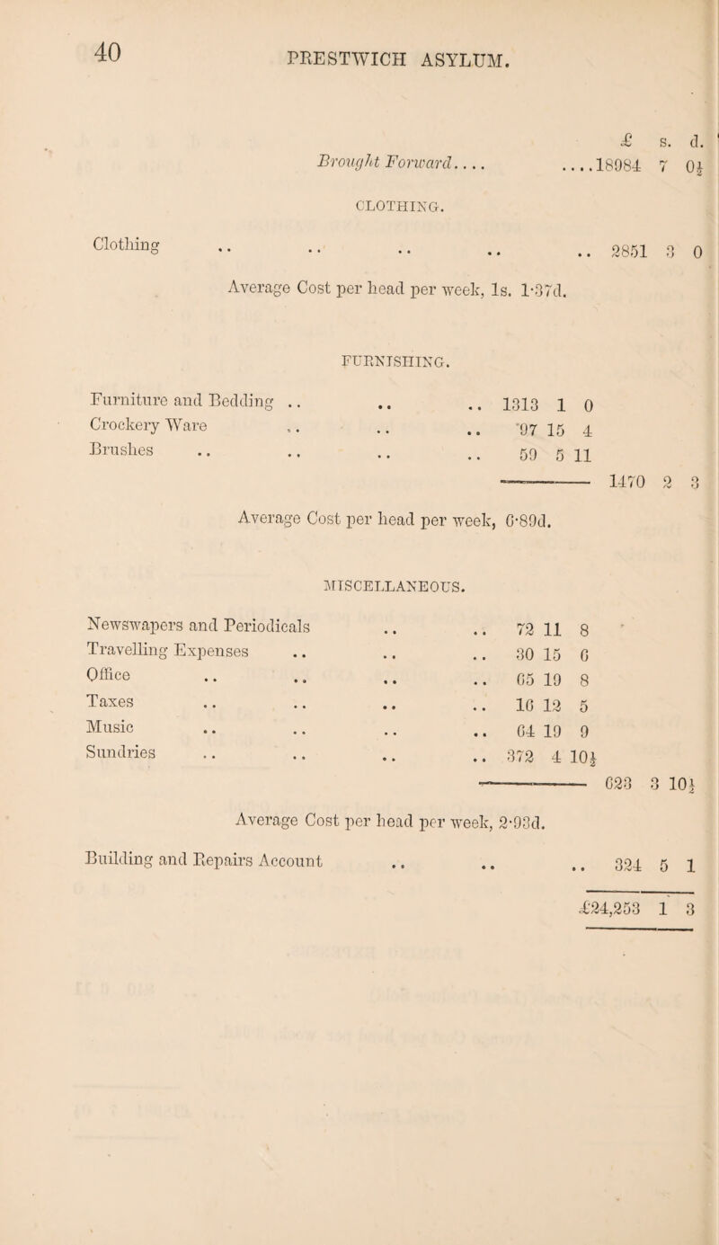 £ s. d. Brought Forward- -18084 7 0£ CLOTHING. Clothing .. .. .. .. .. 2851 3 0 Average Cost per head per week, Is. l-37d. FURNISHING. Furniture and Bedding .. Crockery Ware Brushes 1313 1 0 '97 15 4 59 5 11 —- 1470 2 3 Average Cost per head per week, 0*89d. MISCELLANEOUS. Newswapers and Periodicals .. 72 11 8 Travelling Expenses 30 15 G Office .. G5 19 8 Taxes 1G 12 5 Music .. G4 19 9 Sundries .. 372 4 101 Average Cost per head per week, 2-93d. 3 101 Building and Repairs Account .. .. ,, 324 5 1 424,253 1 3