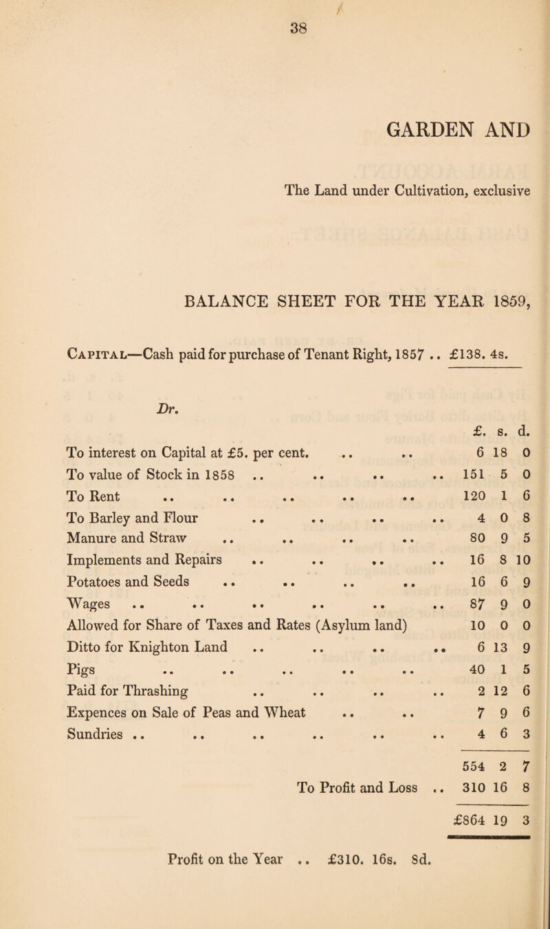 GARDEN AND The Land under Cultivation, exclusive BALANCE SHEET FOR THE YEAR 1859, Capital—Cash paid for purchase of Tenant Right, 1857 .. £138. 4s. Dr, To interest on Capital at £5. per cent. To value of Stock in 1858 To Rent •• •• •• •• •• To Barley and Flour Manure and Straw Implements and Repairs .. .. ,. Potatoes and Seeds Wages •• •• •• ,, • • Allowed for Share of Taxes and Rates (Asylum land) Ditto for Knighton Land Pigs .. .. .. •. Paid for Thrashing Expences on Sale of Peas and Wheat Sundries .. To Profit and Loss £. s. d. 6 18 0 151 5 0 120 1 6 4 0 8 80 9 5 16 8 10 16 6 9 87 9 0 10 0 0 6 13 9 40 1 5 2 12 6 7 9 6 4 6 3 554 2 7 310 16 8 £864 19 3 Profit on the Year • • £310. 16s. Sd.
