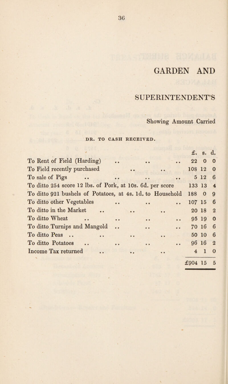 GARDEN AND SUPERINTENDENT’S Showing Amount Carried DR. TO CASH RECEIVED. i £. s. d. To Rent of Field (Harding) • • • • • 22 0 0 To Field recently purchased • • • • 108 12 0 To sale of Pigs • • • 9 9 5 12 6 To ditto 254 score 12 lbs. of Pork , at 10s. 6d. per score 133 13 4 To ditto 921 bushels of Potatoes, at 4s. Id. to Household 188 0 9 To ditto other Vegetables « • • f • 107 15 6 To ditto in the Market • • i • 20 18 2 To ditto Wheat • • • • • 95 19 0 To ditto Turnips and Mangold ♦ • • • • 70 16 6 To ditto Peas .. • • • • 50 10 6 To ditto Potatoes • • • • • 96 16 2 Income Tax returned • • • • 4 1 0 V £904 15 5