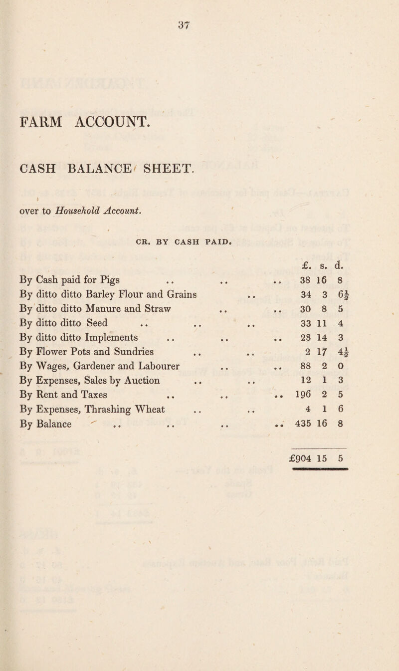 FARM ACCOUNT. CASH BALANCE' SHEET. over to Household Account. CR. BY CASH PAID. £. s. d„ By Cash paid for Pigs 38 16 8 By ditto ditto Barley Flour and Grains 34 3 6f By ditto ditto Manure and Straw 30 8 5 By ditto ditto Seed 33 11 4 By ditto ditto Implements .. 28 14 3 By Flower Pots and Sundries 2 17 4A By Wages, Gardener and Labourer 88 2 0 By Expenses, Sales by Auction 12 1 3 By Rent and Taxes .. 196 2 5 By Expenses, Thrashing Wheat 4 1 6 £904 15 5 *a|K tain