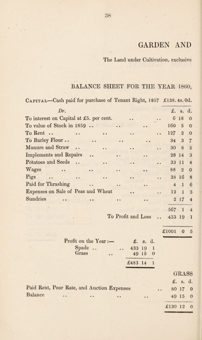 GARDEN AND The Land under Cultivation, exclusive BALANCE SHEET FOR THE YEAR 1860, Capital—Cash paid for purchase of Tenant Right, 1857 £138.4s. Od. Dr. £. s. d. To interest on Capital at £5. per cent. 6 18 0 To value of Stock in 1859 .. • • 160 5 0 To Rent .. .. 127 2 0 To Barley Flour .. • • 34 3 7 Manure and Straw .. 30 8 5 Implements and Repairs • e 28 14 3 Potatoes and Seeds 33 11 4 Wages • ® 88 2 0 Pigs .. .. .. .. 38 16 8 Paid for Thrashing • 9 4 1 6 Expenses on Sale of Peas and Wheat 12 1 3 Sundries • • 2 17 4 •: 567 1 4 , To Profit and Loss .. 433 19 1 £1001 0 5 Profit on the Year£. s. d. Spade .. .. 433 Grass .. 49 19 1 15 0 £483 14 1 GRASS £. s. d. Paid Rent, Poor Rate, and Auction Expenses 80 17 0 Balance # • 49 15 0 £130 12 0