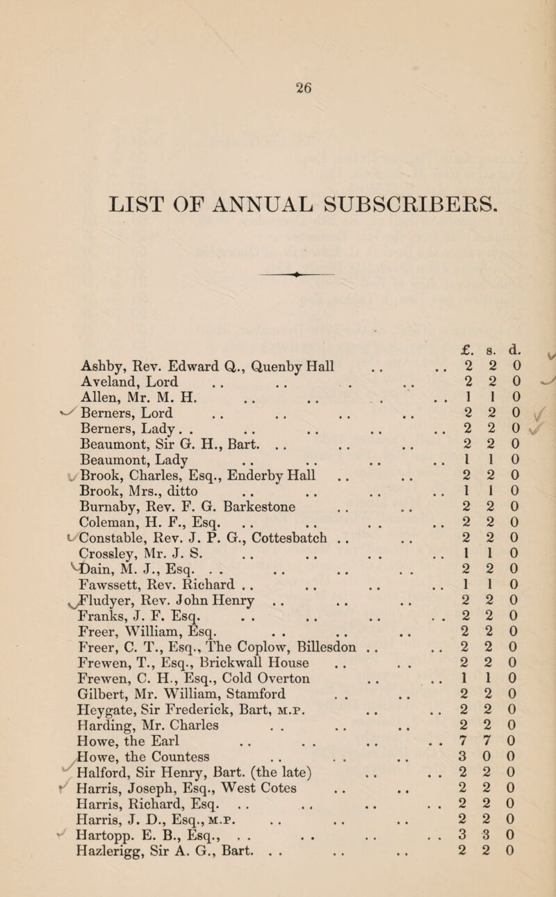 LIST OF ANNUAL SUBSCRIBERS. --» — Ashby, Rev. Edward Q,., QuenbyHall Aveland, Lord Allen, Mr. M. H. v Berners, Lord Berners, Lady. . Beaumont, Sir G. H., Bart. Beaumont, Lady Brook, Charles, Esq., EnderbyHall Brook, Mrs., ditto Burnaby, Rev. F. G. Barkestone Coleman, H. F., Esq. l Constable, Rev. J. P. G., Cottesbatch .. Crossley, Mr. J. S. vDain, M. J., Esq. . . Fawssett, Rev. Richard . . ^Fludyer, Rev. J ohn Henry Franks, J. F. Esq. Freer, William, Esq. Freer, C. T., Esq., The Coplow, Billesdon Frewen, T., Esq., Brickwall House Frewen, C. H., Esq., Cold Overton Gilbert, Mr. William, Stamford Heygate, Sir Frederick, Bart, m.p. Harding, Mr. Charles . . Howe, the Earl Howe, the Countess Halford, Sir Henry, Bart, (the late) ■ Harris, Joseph, Esq., West Cotes Harris, Richard, Esq. Harris, J. D., Esq., m.p. Hartopp. E. B., Esq., . . Hazlerigg, Sir A. G., Bart. . . 2 2 0 2 2 0 1 1 0 2 2 0 2 2 0 2 2 0 1 1 0 2 2 0 1 1 0 2 2 0 2 2 0 2 2 0 1 1 0 2 2 0 1 1 0 2 2 0 2 2 0 2 2 0 2 2 0 2 2 0 1 1 0 2 2 0 2 2 0 2 2 0 7 7 0 3 0 0 2 2 0 2 2 0 2 2 0 2 2 0 3 3 0 2 2 0 • • • •