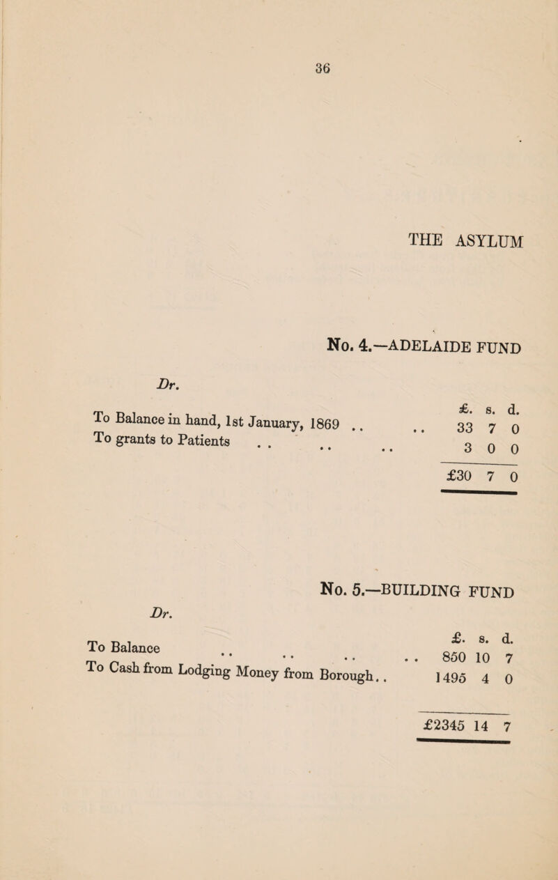 THE ASYLUM No. 4.—ADELAIDE FUND Dr. To Balance in hand, 1st January, 1869 To grants to Patients £. s. d. 33 7 0 3 0 0 £30 7 0 Dr. No. 5.—BUILDING FUND To Balance * • • • .. To Cash from Lodging Money from Borough.. £. 8. d. 850 10 7 1495 4 0 £2345 14 7