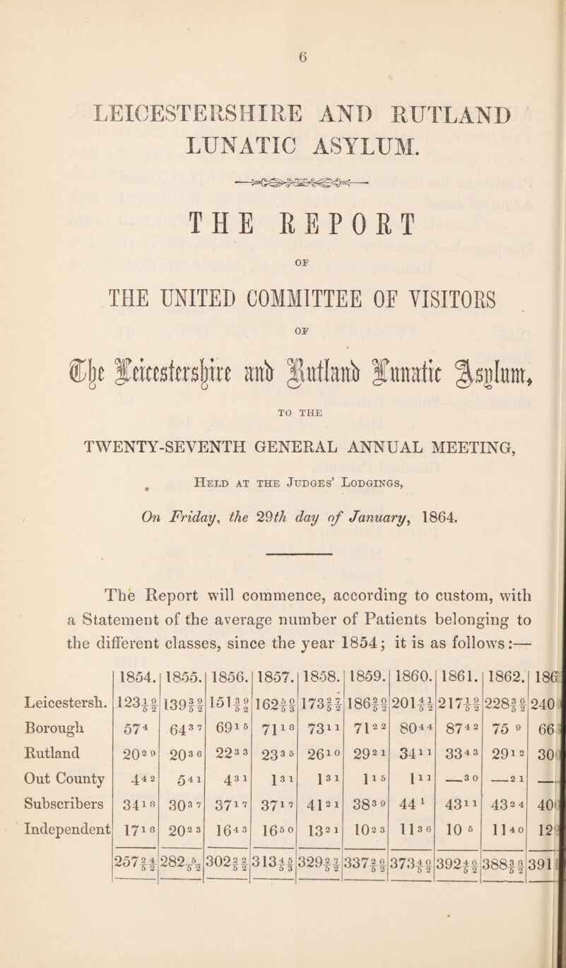 LEICESTERSHIRE AND RUTLAND LUNATIC ASYLUM. THE REPORT OF THE UNITED COMMITTEE OF VISITORS OF %\Jeimfmjmt aift fittlanb fmrafic TO THE TWENTY-SEVENTH GENERAL ANNUAL MEETING, Held at the Judges’ Lodgings, ar 7 On Friday, the 29th day of January, 1864. The Report will commence, according to custom, with a Statement of the average number of Patients belonging to the different classes, since the year 1854; it is as follows:— 1854. 1855. 1856. 1857. 1858. 1859. 1860. 1861. 1862. h—* 00 S5 Leicestersh. 123i! 139f| 15111 162-ff 173f| 186| t 20111 217|| 228|| 240 Borough 574 643 7 6916 7113 7311 7122 8044 87 4 2 75 9 66 Rutland 202 9 203 6 223 3 233 3 2610 2921 34i4 3343 2912 30'! Out County 442 541 431 l34 131 115 l44 _3 0 —21 — Subscribers 3418 303 7 37x7 3717 4121 3839 44 1 4311 4324 40' Independent 1748 202 3 16 4 3 165° 1321 IO2 3 1136 10 3 1140 12 25711 30211 31311 329§| 3371| 373|| 392U 388H 391 •