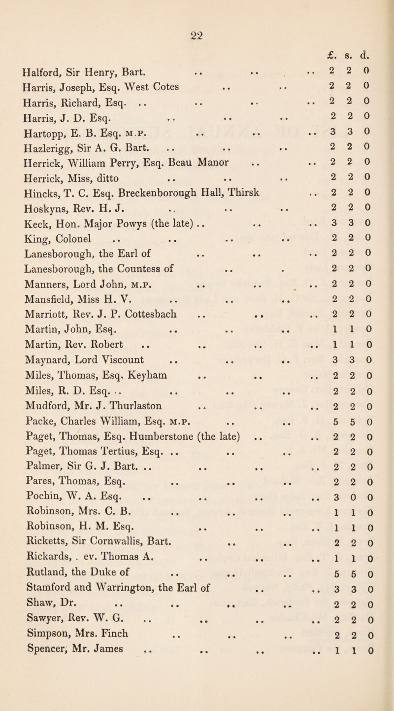 Halford, Sir Henry, Bart. Harris, Joseph, Esq. West Cotes Harris, Richard, Esq. .. Harris, J. D. Esq. Hartopp, E. B. Esq. m.p. Hazlerigg, Sir A. G. Bart. Herrick, William Perry, Esq. Beau Manor PIerrick, Miss, ditto Hincks, T. C. Esq. Breckenborough Hall, Thirsk Hoskyns, Rev. H. J. Keck, Hon. Major Powys (the late) King, Colonel Lanesborough, the Earl of Lanesborough, the Countess of Manners, Lord John, m.p. Mansfield, Miss H. V. Marriott, Rev. J. P. Cottesbach Martin, John, Esq. Martin, Rev. Robert Maynard, Lord Viscount Miles, Thomas, Esq, Keyham Miles, R. D. Esq. Mudford, Mr. J. Thurlaston Packe, Charles William, Esq. m.p. Paget, Thomas, Esq. Humberstone (the late) Paget, Thomas Tertius, Esq. .. Palmer, Sir G. J. Bart. .. Pares, Thomas, Esq. Pochin, W. A. Esq. Robinson, Mrs. C. B. Robinson, H. M. Esq. Ricketts, Sir Cornwallis, Bart. Rickards, . ev. Thomas A. Rutland, the Duke of Stamford and Warrington, the Earl of Shaw, Dr. Sawyer, Rev. W. G. Simpson, Mrs. Finch Spencer, Mr. James £. s. d. ,.220 2 2 0 ,.220 2 2 0 ..330 2 2 0 ..220 2 2 0 ..220 2 2 0 ..330 2 2 0 ..220 2 2 0 ..220 2 2 0 ..220 1 1 0 ..110 3 3 0 ..220 2 2 0 ..220 5 5 0 ..220 2 2 0 ..220 2 2 0 ..300 1 1 0 ..110 2 2 0 ..110 5 5 0 ..330 2 2 0 ..220 2 2 0 ..110