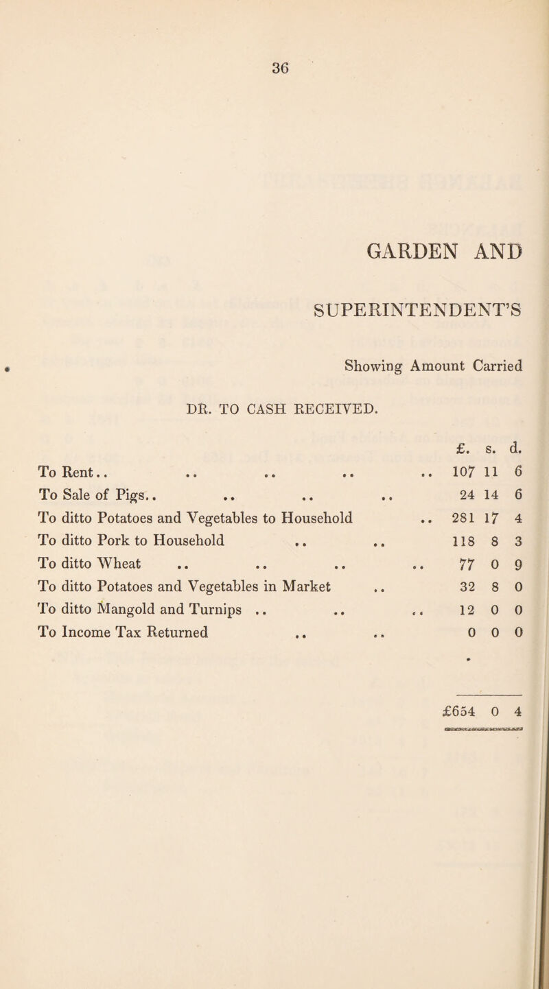 GARDEN AND SUPERINTENDENT’S Showing Amount Carried DR. TO CASH RECEIVED. £. s. d. To Rent.. .. 107 11 6 To Sale of Pigs.. 24 14 6 To ditto Potatoes and Vegetables to Household .. 281 17 4 To ditto Pork to Household 118 8 3 To ditto Wheat 77 0 9 To ditto Potatoes and Vegetables in Market 32 8 0 To ditto Mangold and Turnips .. 12 0 0 To Income Tax Returned 0 0 0 £654 0 4