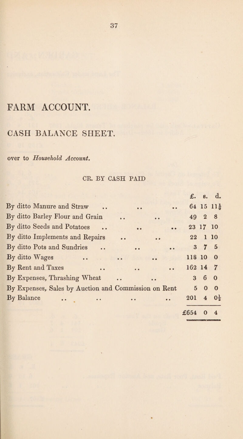 37 FARM ACCOUNT. CASH BALANCE SHEET. over to Household Account. CR. BY CASH PAID By ditto Manure and Straw By ditto Barley Flour and Grain By ditto Seeds and Potatoes By ditto Implements and Repairs By ditto Pots and Sundries By ditto Wages By Rent and Taxes By Expenses, Sales by Auction and Commission on Rent By Balance £. s. d. 64 15 11 49 2 8 23 17 10 22 1 10 3 7 5 118 10 0 162 14 7 5 0 0 201 4 0| £654 0 4 Hie*