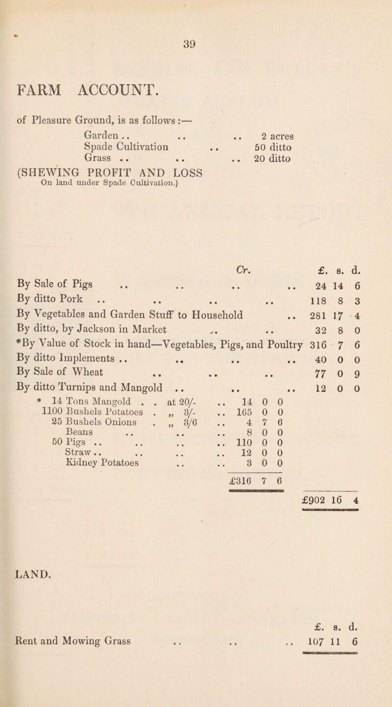 39 FARM ACCOUNT. of Pleasure Ground, is as follows :— Garden .. .. .. 2 acres Spade Cultivation .. 50 ditto Grass .. .. .. 20 ditto (SHEWING PROFIT AND LOSS On land under Spade Cultivation,) Cr. By Sale of Pigs By ditto Pork .. By Vegetables and Garden Stuff to Household By ditto, by Jackson in Market *By Value of Stock in hand—Vegetables, Pigs, and Poultry By ditto Implements .. By Sale of Wheat By ditto Turnips and Mangold • • • » * 14 Tons Mangold . . at 20/- .. 14 0 0 1100 Bushels Potatoes . „ 3/- .. 165 0 0 25 Bushels Onions „ 3/6 4 7 6 Beans • • 8 0 0 50 Pigs • • .. 110 0 0 Straw.. • • 12 0 0 Kidney Potatoes • • 3 0 0 £316 7 6 £. s. d. 24 14 6 118 8 3 281 17 4 32 8 0 316 7 6 40 0 0 77 0 9 12 0 0 £902 16 4 LAND. • e £. s. d.