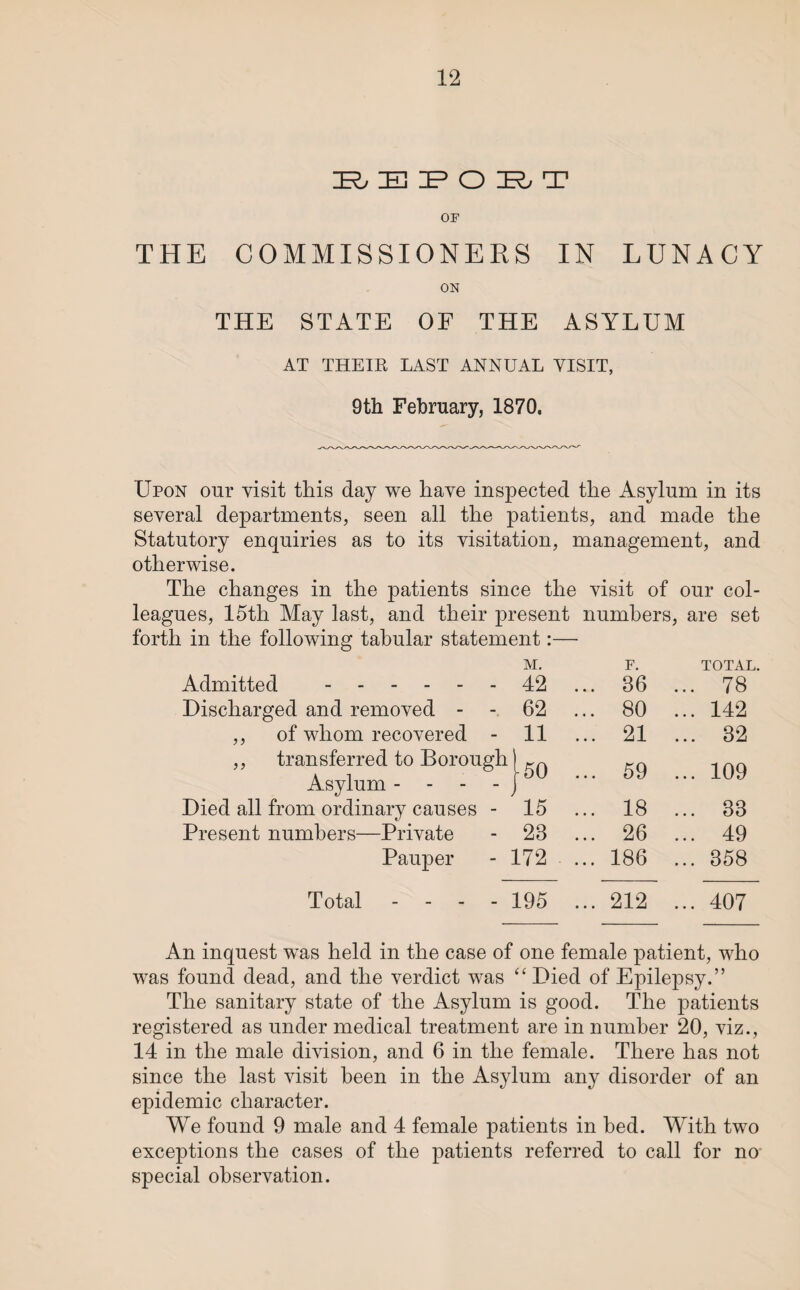 IR, IE IP O IR, T OF THE COMMISSIONERS IN LUNACY ON THE STATE OF THE ASYLUM AT THEIR LAST ANNUAL VISIT, 9th February, 1870. Upon our visit this day we have inspected the Asylum in its several departments, seen all the patients, and made the Statutory enquiries as to its visitation, management, and otherwise. The changes in the patients since the visit of our col¬ leagues, 15th May last, and their present numbers, are set in the following tabular statement M. F. TOTAL. Admitted . 42 ... 36 ... 78 Discharged and removed - 62 ... 80 ... 142 ,, of whom recovered - 11 ... 21 ... 32 ,, transferred to Borough Asylum - - 150 ... 59 ... 109 Died all from ordinary causes - 15 ... 18 ... 33 Present numbers—Private 28 ... 26 ... 49 Pauper 172 ... 186 ... 358 Total - - - 195 ... 212 ... 407 An inquest was held in the case of one female patient, who was found dead, and the verdict was “ Hied of Epilepsy.” The sanitary state of the Asylum is good. The patients registered as under medical treatment are in number 20, viz., 14 in the male division, and 6 in the female. There has not since the last visit been in the Asylum any disorder of an epidemic character. We found 9 male and 4 female patients in bed. With two exceptions the cases of the patients referred to call for no special observation.