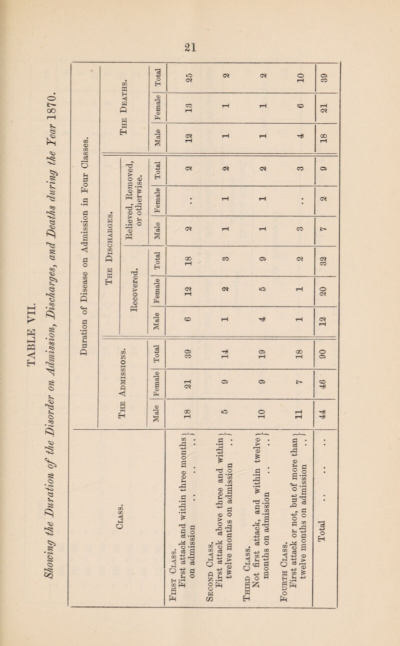 r—; CJ & CD CS 6 •i—! T3 <3 © 03 © • r-H P ft CO M H ■<1 w w M H to W © W o CO H w H ■-a © o o © ft o H CO a O w CO CO 3 W W H 00 ft- © . a *|H ft *H ^ CD ft ft ft -p> Total ©? ©* c? CO o Female « • rH rH • ©? 1 ° CD <D ft 8 CO C<* O* O rH rH o ©? CO rH HI rH Total 39 14 19 18 06 Female L 6 6 IS 46 Male 18 5 10 11 44 CO co 3 o co ft -1-3 S3 o a © © u ft ft -|P 3 ft S3 o3 © © jo 5- ft ft HP a o • r-i Cfl CO • rH a a o £ ft a e8 ■ . rid CO § 'a -m H +p ft o3 o3 © > CO CO o -g EH CO a H ft a o ft a o o 1/5 |3 03 a • rid 2 “ © a M C3 ^ o ^ Q CO P § .2 ^ oft w m © • a K** • ,© C3 ft * HP HP © Jh a : O • rH rd a Hft • rH O p a HP ft .2 a a » ft .2 H-T jt a O rH © c3 hp c3 CO ^ CO “ M -a CO a ft a o p o a 2^ a H a o • rH CO CO •rH a ft c3 a o r ft ?-t HP o a • ft 2 3 § ^ 2ft £ O 03 >—i o H co (£ c] 'm -P 'ft g' ft c3 o H