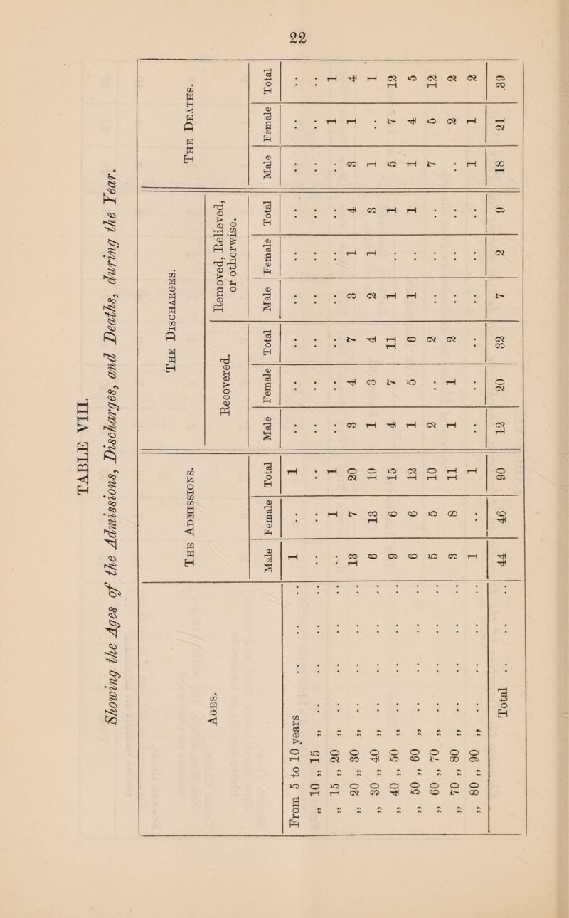 The Deaths. Female • C* Male • • 18 Removed, Relieved, or otherwise. Female • • Male • • • • • * • • • • • • • • • • • cj CO w o • * • H <1 CO u cj CD >> © © o o © o © © © © rH rH o* CO rH © © 00 © O 0\ -4-? o o © o o O © © © © rj rH rH CO © © 00 o JV - - - - - - •* 5h £