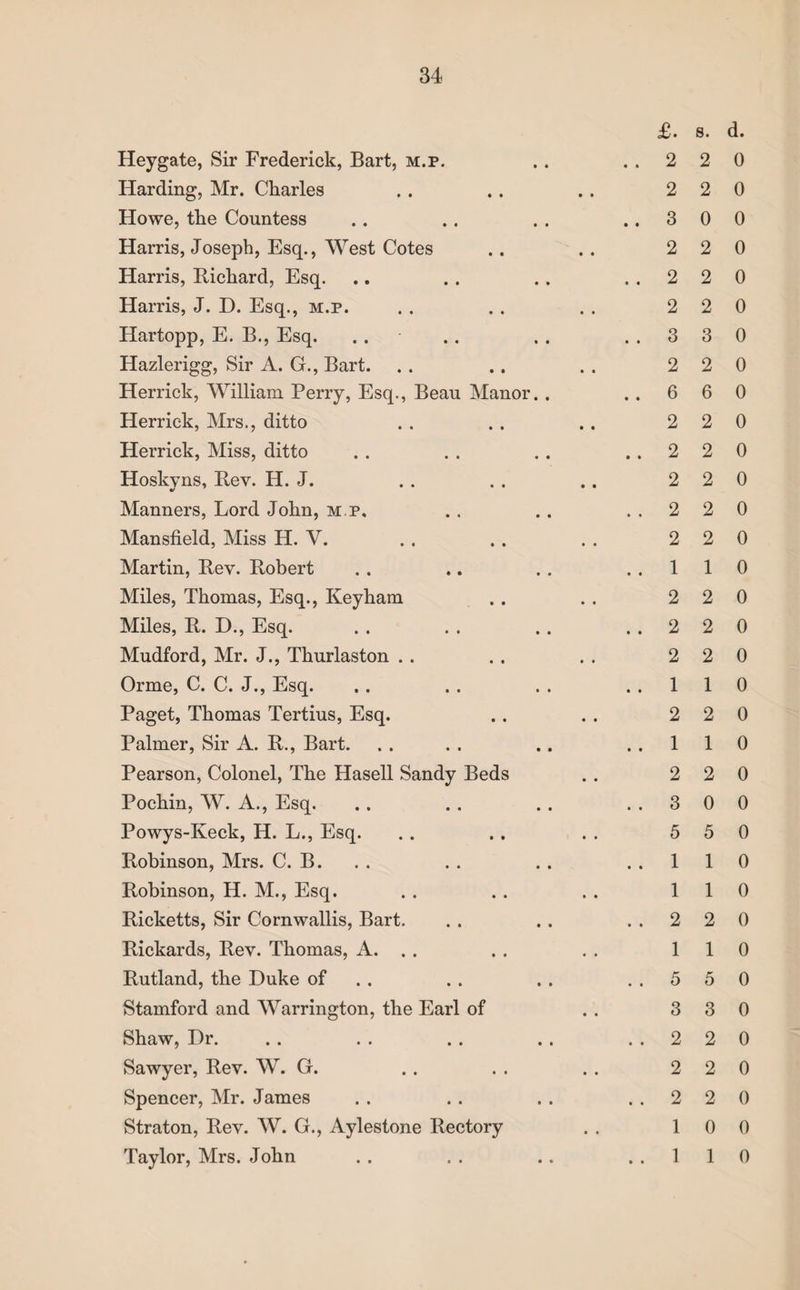 Heygate, Sir Frederick, Bart, m.p. Harding, Mr. Charles Howe, the Countess Harris, Joseph, Esq., West Cotes Harris, Richard, Esq. Harris, J. D. Esq., m.p. Hartopp, E. B., Esq. .. Hazlerigg, Sir A. G., Bart. Herrick, William Perry, Esq., Beau Manor.. Herrick, Mrs., ditto Herrick, Miss, ditto Hoskvns, Rev. H. J. Manners, Lord John, m.p, Mansfield, Miss H. V. Martin, Rev. Robert Miles, Thomas, Esq., Keyham Miles, R. D., Esq. Mudford, Mr. J., Thurlaston Orme, C. C. J., Esq. Paget, Thomas Tertius, Esq. Palmer, Sir A. R., Bart. Pearson, Colonel, The Hasell Sandy Beds Pochin, W. A., Esq. Powys-Keck, H. L., Esq. Robinson, Mrs. C. B. Robinson, H. M., Esq. Ricketts, Sir Cornwallis, Bart. Rickards, Rev. Thomas, A. .. Rutland, the Duke of Stamford and Warrington, the Earl of Shaw, Dr. Sawyer, Rev. W. G. Spencer, Mr. James Straton, Rev. W. G., Aylestone Rectory Taylor, Mrs. John £. s. d. 2 2 0 2 2 0 3 0 0 2 2 0 2 2 0 2 2 0 3 3 0 2 2 0 6 6 0 2 2 0 2 2 0 2 2 0 2 2 0 2 2 0 1 1 0 2 2 0 2 2 0 2 2 0 1 1 0 2 2 0 1 1 0 2 2 0 3 0 0 5 5 0 1 1 0 1 1 0 2 2 0 1 1 0 5 5 0 3 3 0 2 2 0 2 2 0 2 2 0 1 0 0 1 1 0