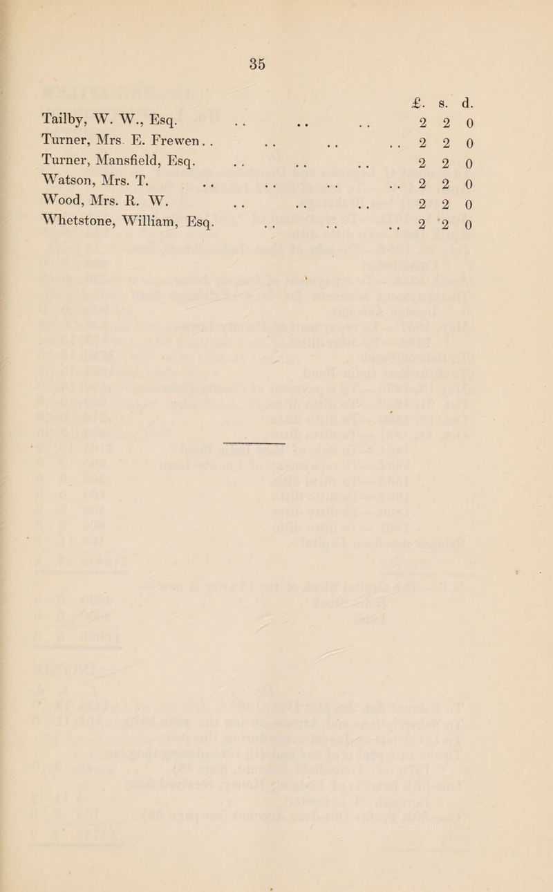 £. s. d. Tailby, W. W., Esq. . . .. . . 2 2 0 Turner, Mrs E. Frewen. . . . . . ..220 Turner, Mansfield, Esq. . . . . . , 2 2 0 Watson, Mrs. T. . . . . . . ..220 Wood, Mrs. R. W. . . . . . . 2 2 0 Whetstone, William, Esq. . . . . ..220 l
