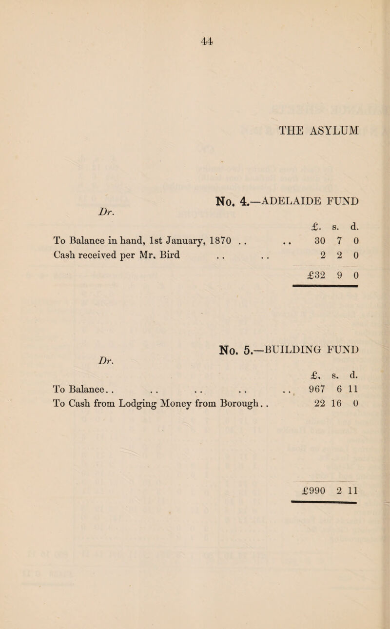 THE ASYLUM No. 4.—ADELAIDE FUND Dr. £. s. d. To Balance in hand, 1st January, 1870 .. .. 30 7 0 Cash received per Mr, Bird . . . . 2 2 0 £32 9 0 No. 5— BUILDING FUND Dr. £, s. d. To Balance. . .. .. .. .. 967 6 11 » To Cash from Lodging Money from Borough. . 22 16 0