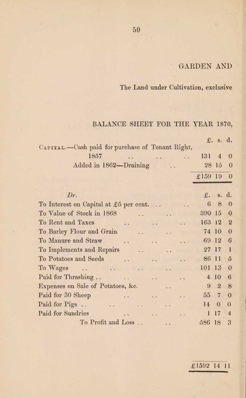 GARDEN AND The Land under Cultivation, exclusive BALANCE SHEET FOR THE YEAR 1870, Capital.—Cash paid for purchase of Tenant Right, £. s. d. 1857 131 4 0 Added in 1862—Draining 28 15 0 £159 19 0 Dr. £. s. d. To Interest on Capital at £5 per cent. . . 6 8 0 To Value of Stock in 1868 390 15 0 To Rent and Taxes 163 12 2 To Barley Flour and Grain 74 10 0 To Manure and Straw 69 12 6 To Implements and Repairs 27 17 1 To Potatoes and Seeds 86 11 5 To Wages 101 13 0 Paid for Thrashing . . 4 10 6 Expenses on Sale of Potatoes, &c. 9 2 8 Paid for 30 Sheep 55 7 0 Paid for Pigs . . 14 0 0 Paid for Sundries 1 17 4 To Profit and Loss . . 586 18 3 £1592 14 11