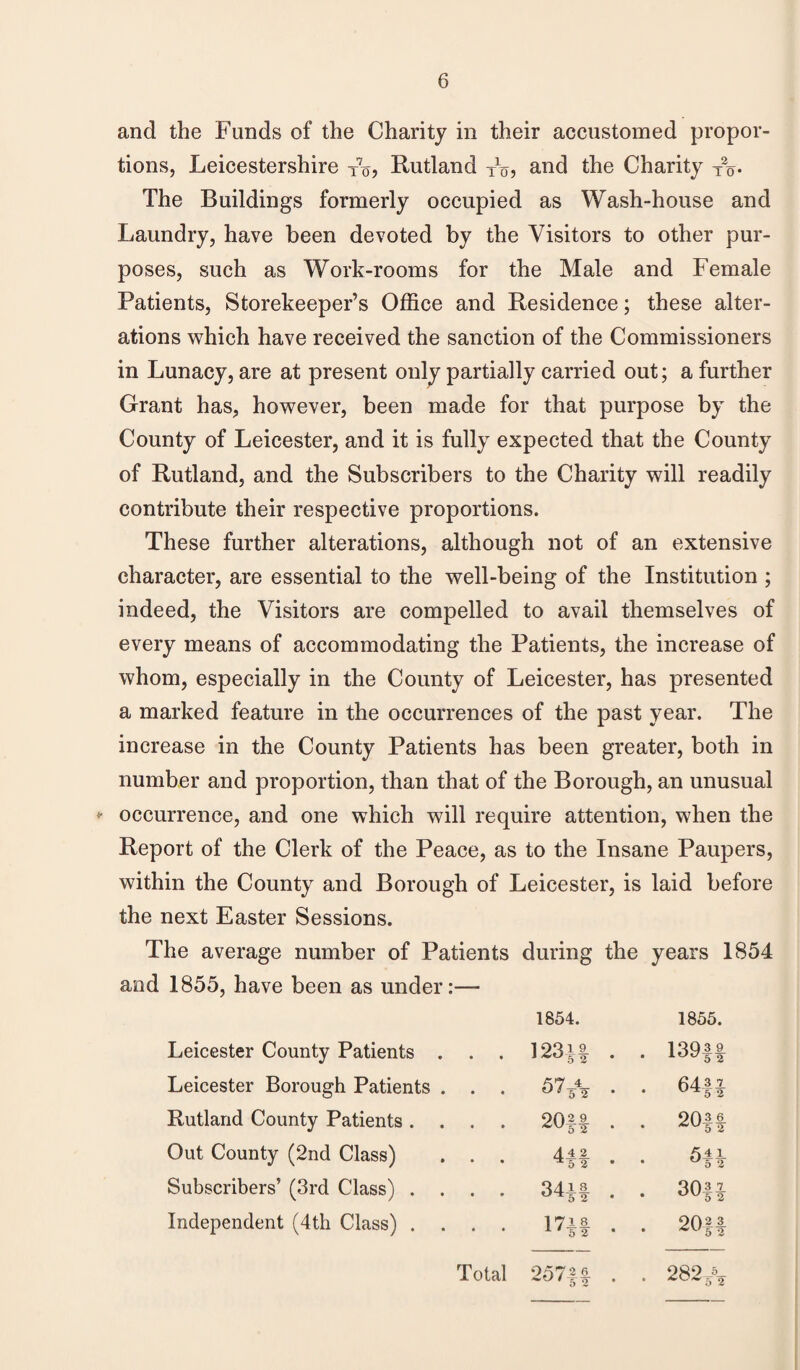 and the Funds of the Charity in their accustomed propor¬ tions, Leicestershire T7o, Rutland /o, and the Charity XV The Buildings formerly occupied as Wash-house and Laundry, have been devoted by the Visitors to other pur¬ poses, such as Work-rooms for the Male and Female Patients, Storekeeper’s Office and Residence; these alter¬ ations which have received the sanction of the Commissioners in Lunacy, are at present only partially carried out; a further Grant has, however, been made for that purpose by the County of Leicester, and it is fully expected that the County of Rutland, and the Subscribers to the Charity will readily contribute their respective proportions. These further alterations, although not of an extensive character, are essential to the well-being of the Institution ; indeed, the Visitors are compelled to avail themselves of every means of accommodating the Patients, the increase of whom, especially in the County of Leicester, has presented a marked feature in the occurrences of the past year. The increase in the County Patients has been greater, both in number and proportion, than that of the Borough, an unusual * occurrence, and one which will require attention, when the Report of the Clerk of the Peace, as to the Insane Paupers, within the County and Borough of Leicester, is laid before the next Easter Sessions. The average number of Patients during the years 1854 and 1855, have been as under:— 1854. 1855. Leicester County Patients . . . ]23*f . • 139|f Leicester Borough Patients . . . 57/* . • 64|J Rutland County Patients .... 20ff . • 20|f Out County (2nd Class) . . . 44 2 ^52 m Subscribers’ (3rd Class) .... 341.3 ■ 30|| Independent (4th Class) .... . 20ff Total 257|| . • 282/*