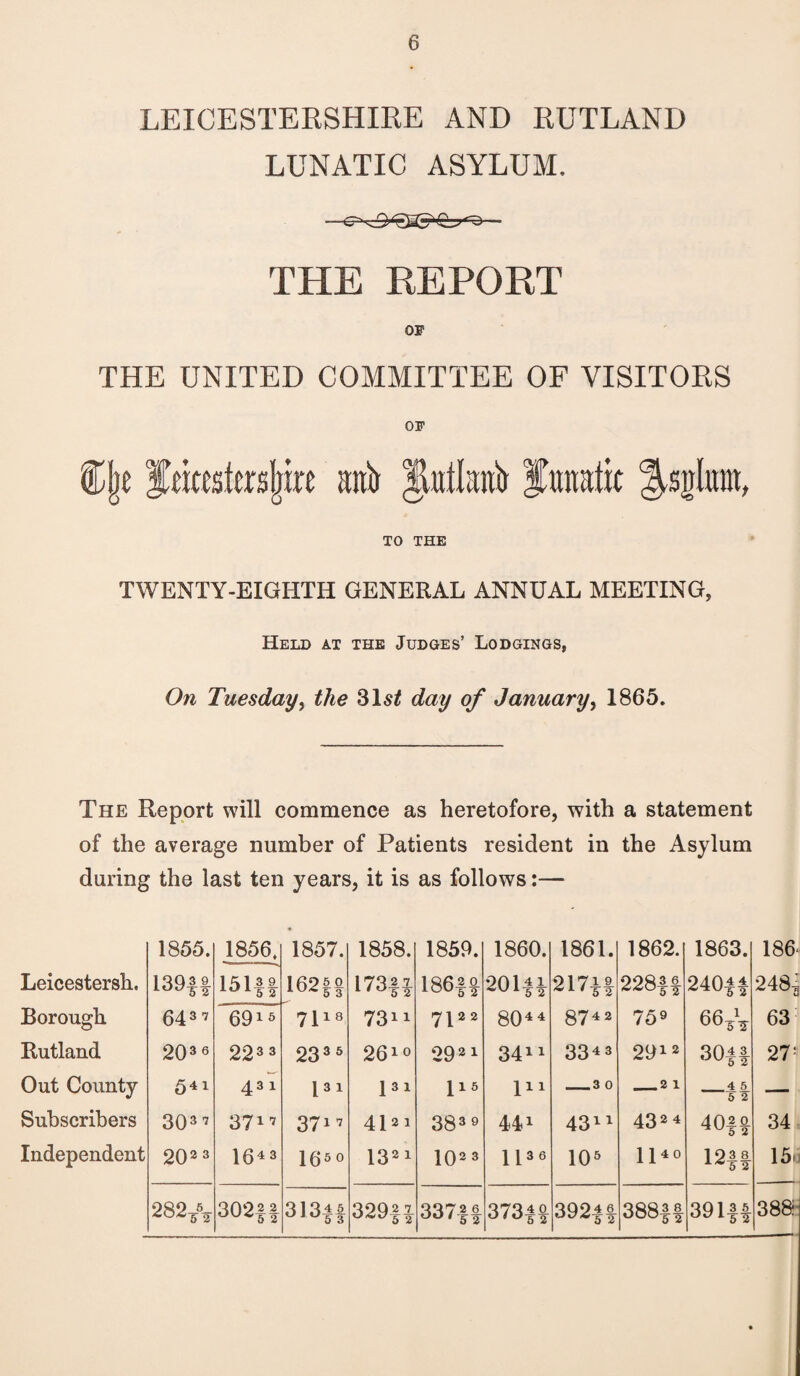 LEICESTERSHIRE AND RUTLAND LUNATIC ASYLUM. THE REPORT OF THE UNITED COMMITTEE OF VISITORS OF %\t fckestojrire aikr Jlutlaiitr fanatic ^sglnm, TO THE TWENTY-EIGHTH GENERAL ANNUAL MEETING, Held at the Judges’ Lodgings, On Tuesday, the 31s£ day of January, 1865. The Report will commence as heretofore, with a statement of the average number of Patients resident in the Asylum during the last ten years, it is as follows:— 1855. 1856J 1857. 1858. Leicestersh. 139|| 151|| 162f§ 173f} Borough 643 7 6915 7118 7311 Rutland 203 6 223 3 233 5 2610 Out County 541 431 l31 l31 Subscribers 3037 3717 3717 4121 Independent 202 3 1643 1650 1321 282/* 302ft 313fi 329ft 1859. 1860. 1861. 1862. 1863. 186 186ft 201ff 217ff 228ft 240f f 248, 7122 8044 87 4 2 759 66A 63 2921 3411 33 4 3 2912 30f| 27: 115 l11 _3 0 _21 _4 5 5 2 — 383 9 441 4311 432 4 40ft 34 1023 113 8 10* 114 0 12ft 15* 337 |f 373f f 392ft 388ft 391ft 388 cel •