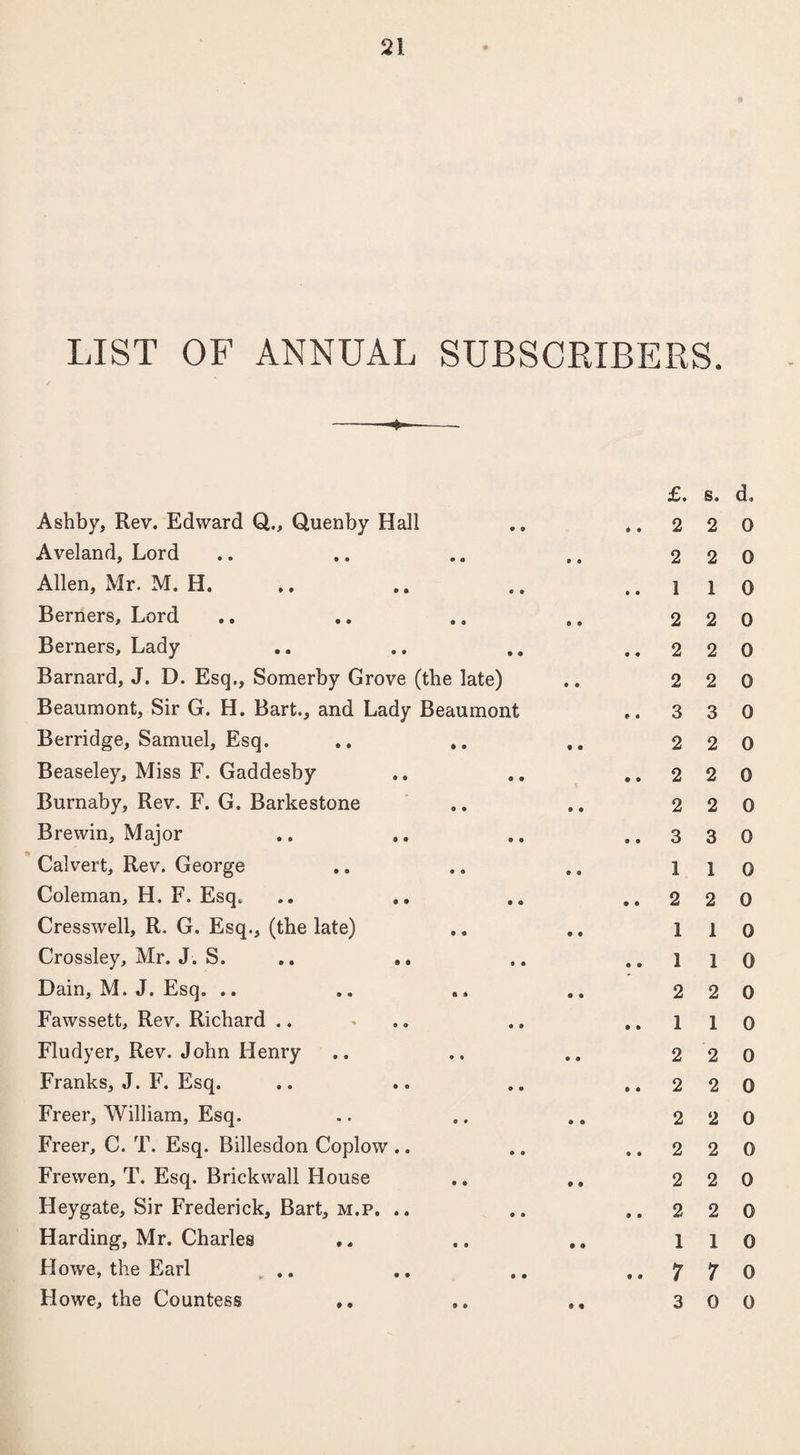 LIST OF ANNUAL SUBSCRIBERS, -.*—— Ashby, Rev. Edward Q., Quenby Hall Aveland, Lord Allen, Mr. M. H. Berners, Lord Berners, Lady Barnard, J. D. Esq., Somerby Grove (the late) Beaumont, Sir G. H. Bart., and Lady Beaumont Berridge, Samuel, Esq. Beaseley, Miss F. Gaddesby Burnaby, Rev. F. G. Barkestone B re win, Major Calvert, Rev. George Coleman, H. F. Esq. Cresswell, R. G. Esq., (the late) Crossley, Mr. J. S. Dain, M. J. Esq. .. Fawssett, Rev. Richard .. Fludyer, Rev. John Henry Franks, J. F. Esq. Freer, William, Esq. Freer, C. T. Esq. Billesdon Coplow . Frewen, T. Esq. Brick wall House Heygate, Sir Frederick, Bart, m.p. . Harding, Mr. Charles ,, Howe, the Earl „ .. Howe, the Countess .£. s. d. . 2 2 0 2 2 0 . 1 1 0 2 2 0 . 2 2 0 2 2 0 . 3 3 0 2 2 0 . 2 2 0 2 2 0 . 3 3 0 1 1 0 . 2 2 0 1 1 0 . 1 1 0 2 2 0 . 1 1 0 2 2 0 . 2 2 0 2 2 0 . 2 2 0 2 2 0 . 2 2 0 1 1 0 ..770 3 0 0