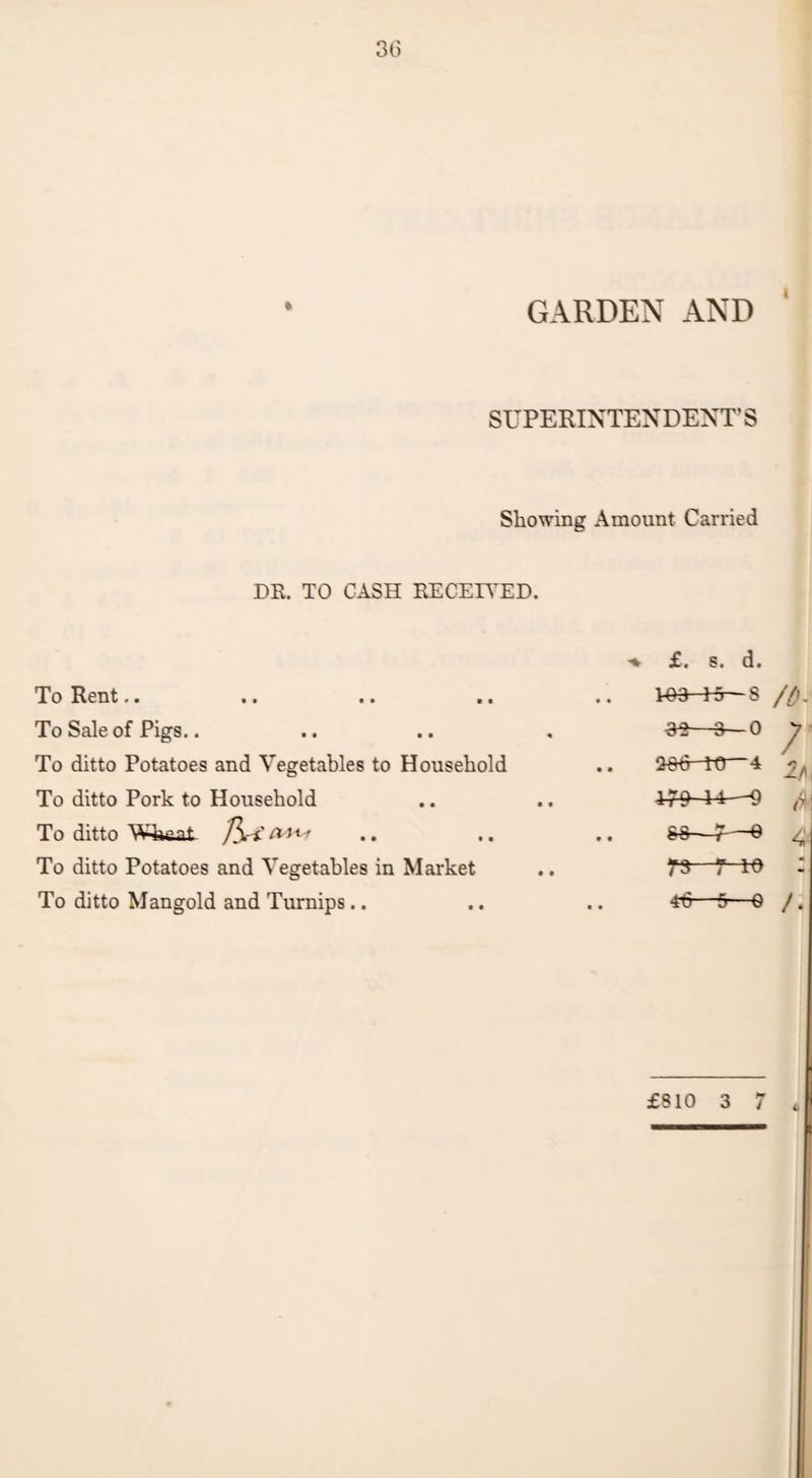 GARDEN AND SUPERINTENDENT’S Showing Amount Carried DR. TO CASH RECEIVED. I. s. d. To Rent To Sale of Pigs.. To ditto Potatoes and Vegetables to Household To ditto Pork to Household To ditto 'Wbeat f*y£ cir To ditto Potatoes and Vegetables in Market To ditto Mangold and Turnips.. £810 3 7 , V93 15- 8 //>. 2^6-itr—4 -7 4-r9~14—9 (y, &$—7—e 4 rs- 46- -0 A