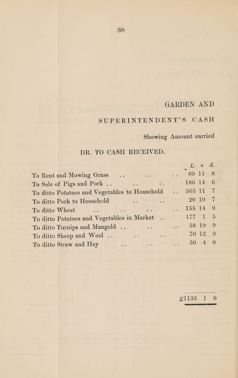 SUPERINTENDENT’S CASH Showing Amount carried DR. TO CASH RECEIVED. £. s. d. To Rent and Mowing Grass 69 11 8 To Sale of Pigs and Pork 186 14 6 To ditto Potatoes and Aregetables to Household . . 363 11 7 To ditto Pork to Household 20 10 7 To ditto Wheat . . 155 14 9 To ditto Potatoes and Vegetables in Market . . 177 1 5 To ditto Turnips and Mangold . . . . 38 19 9 To ditto Sheep and Wool 70 12 9 To ditto Straw and Hay . . 50 4 0
