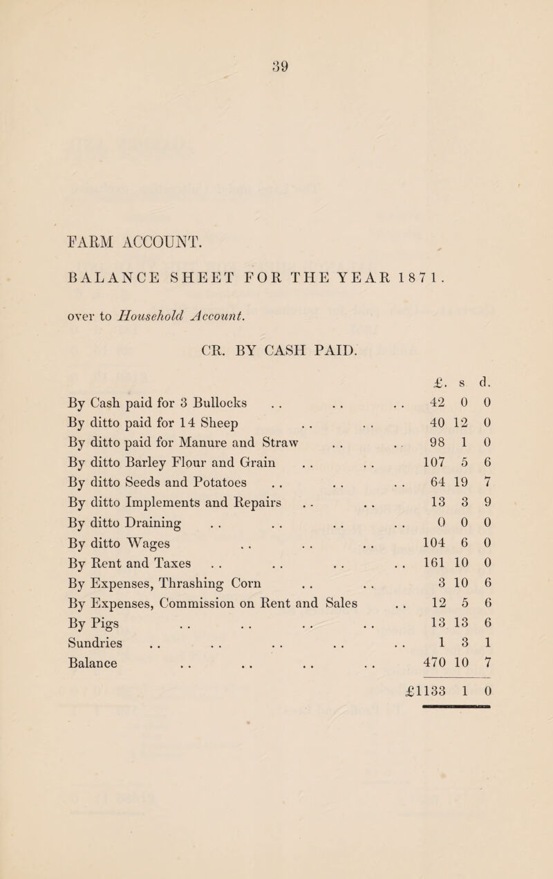 39 FARM ACCOUNT. BALANCE SHEET FOR THE YEAR 1871. over to Household Account. CR. BY CASH PAID. £. s. d. By Cash paid for 3 Bullocks 42 0 0 By ditto paid for 14 Sheep 40 12 0 By ditto paid for Manure and Straw 98 1 0 By ditto Barley Flour and Grain 107 5 6 By ditto Seeds and Potatoes 64 19 7 By ditto Implements and Repairs 13 3 9 By ditto Draining 0 0 0 By ditto Wages 104 6 0 By Rent and Taxes . . 161 10 0 By Expenses, Thrashing Corn 3 10 6 By Expenses, Commission on Rent and Sales 12 5 6 By Pigs 13 13 6 Sundries 1 3 1 Balance 470 10 7