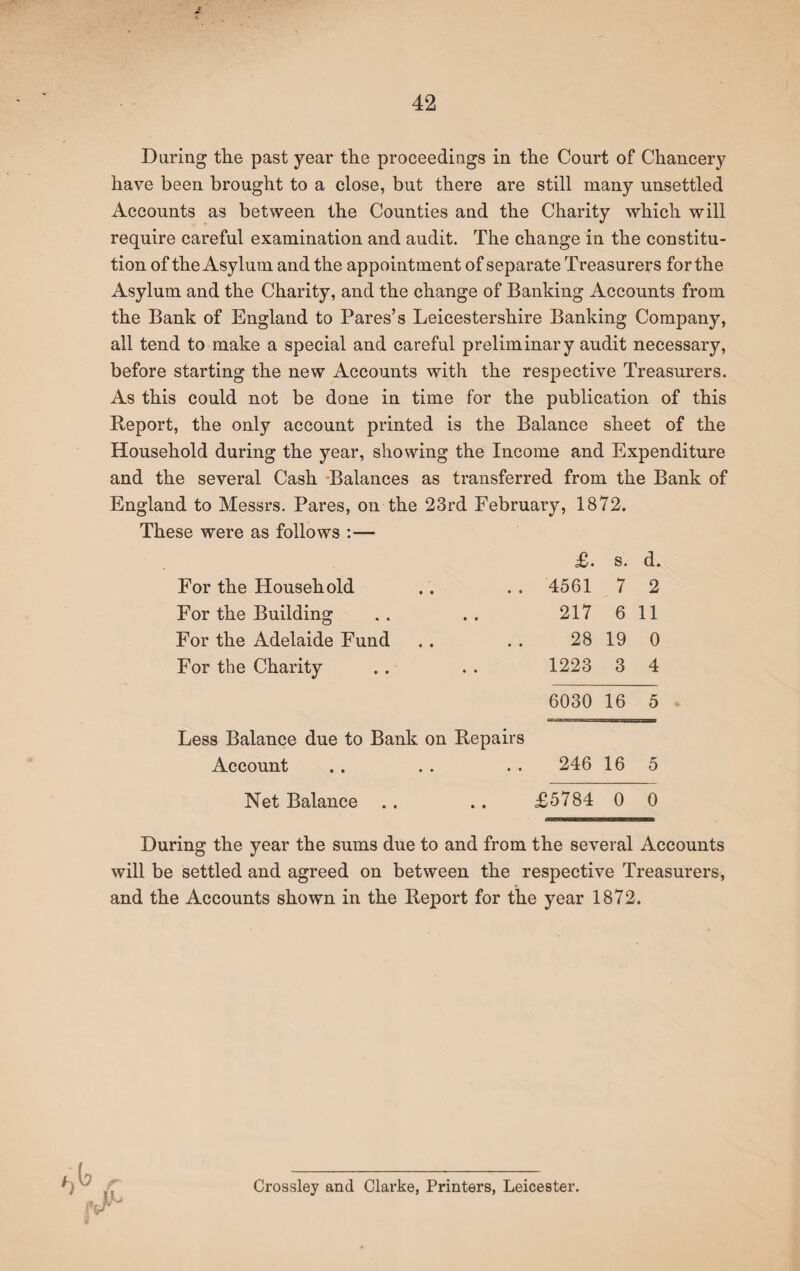 During the past year the proceedings in the Court of Chancery have been brought to a close, but there are still many unsettled Accounts as between the Counties and the Charity which will require careful examination and audit. The change in the constitu¬ tion of the Asylum and the appointment of separate Treasurers for the Asylum and the Charity, and the change of Banking Accounts from the Bank of England to Pares’s Leicestershire Banking Company, all tend to make a special and careful preliminary audit necessary, before starting the new Accounts with the respective Treasurers. As this could not be done in time for the publication of this Report, the only account printed is the Balance sheet of the Household during the year, showing the Income and Expenditure and the several Cash Balances as transferred from the Bank of England to Messrs. Pares, on the 23rd February, 1872. These were as follows :— £. s. d. For the Household 4561 7 2 For the Building 217 6 11 For the Adelaide Fund 28 19 0 For the Charity 1223 3 4 6030 16 5 Less Balance due to Bank on Repairs Account 246 16 5 Net Balance . . £5784 0 0 During the year the sums due to and from the several Accounts will be settled and agreed on between the respective Treasurers, and the Accounts shown in the Report for the year 1872. Crossley and Clarke, Printers, Leicester.