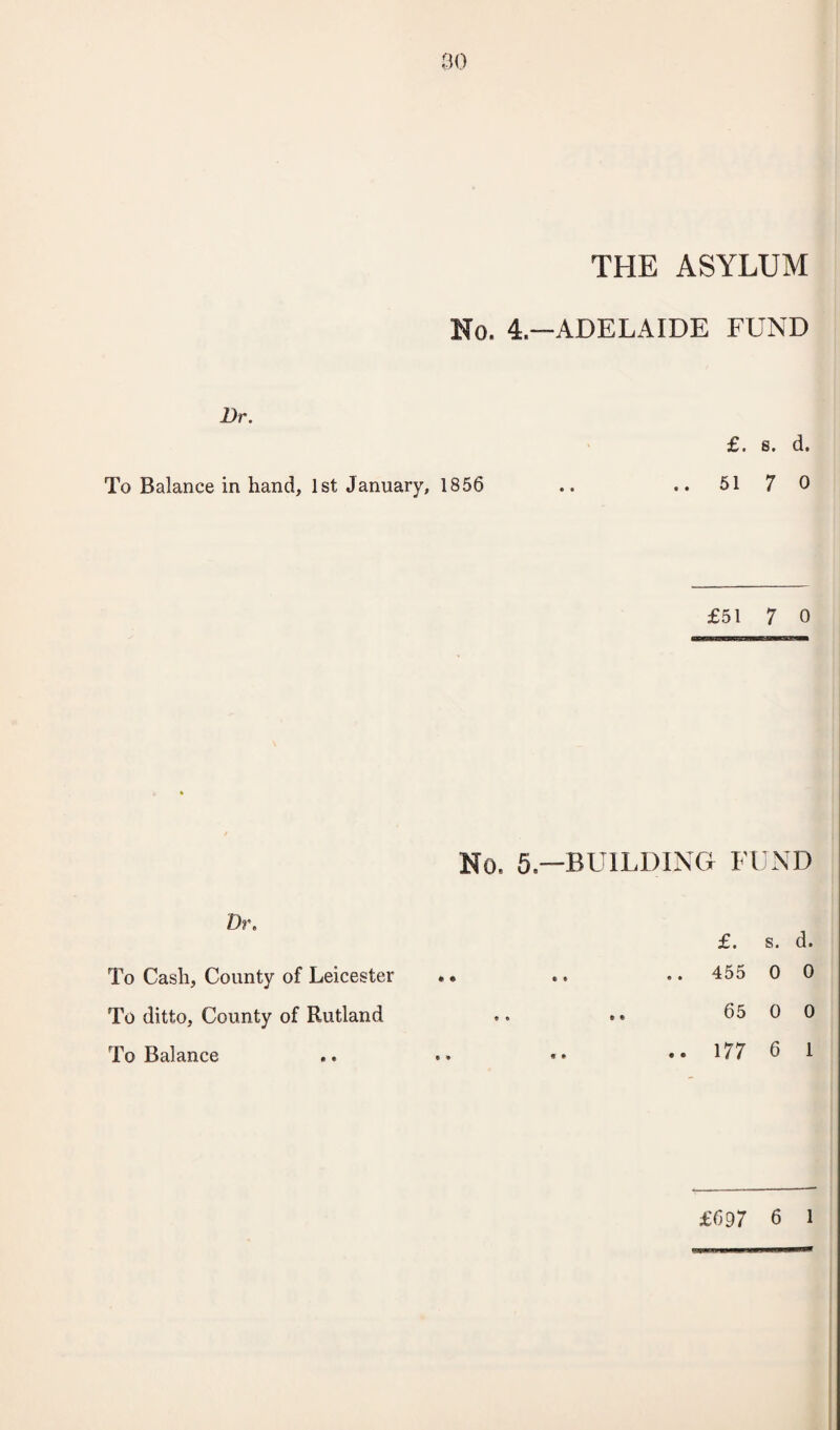 THE ASYLUM No. 4.—ADELAIDE FUND Dr. To Balance in hand, 1st January, 1856 £. 8. d. 517 0 £51 7 0 • No. 5.—BUILDING FUND Dr. £. s. d. To Cash, County of Leicester .. .. .. 455 0 0 To ditto, County of Rutland 65 0 0 To Balance .. 177 6 1