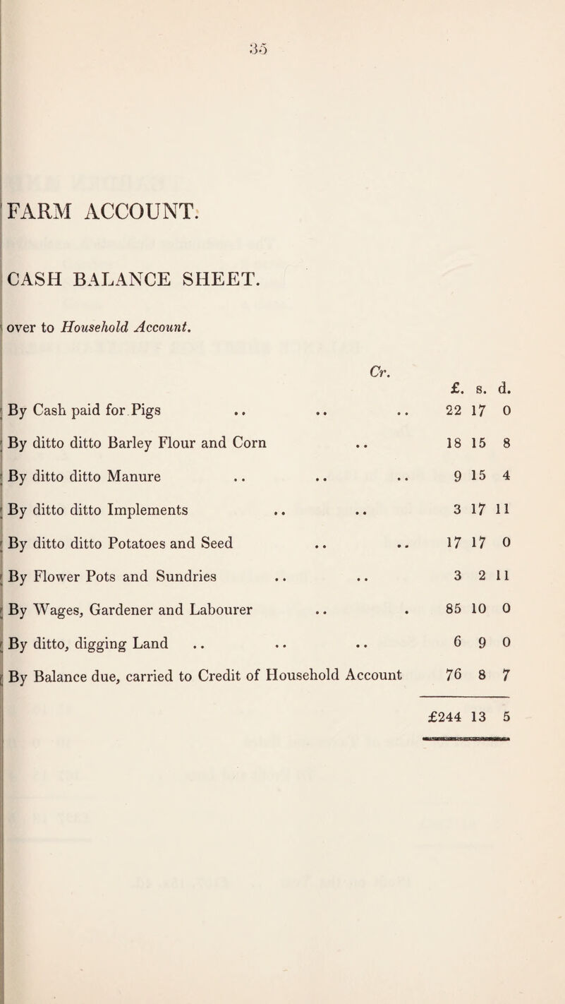 CASH BALANCE SHEET. j over to Household Account. Cr. By Cash paid for Pigs By ditto ditto Barley Flour and Corn By ditto ditto Manure ; By ditto ditto Implements ? By ditto ditto Potatoes and Seed ;; By Flower Pots and Sundries I By Wages, Gardener and Labourer [ By ditto, digging Land [j By Balance due, carried to Credit of Household Account £. s. d. 22 17 0 18 15 8 9 15 4 3 17 11 17 17 0 3 2 11 85 10 0 6 9 0 76 8 7