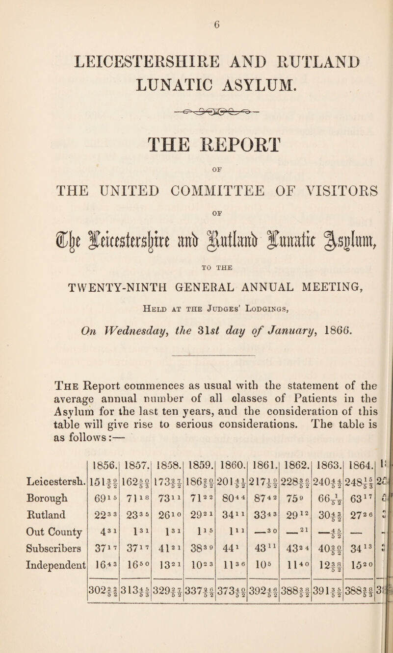 LEICESTERSHIRE AND RUTLAND LUNATIC ASYLUM. ■ ''O — THE REPORT OF THE UNITED COMMITTEE OF VISITORS OF ffittsimjjire atft JMaitV finratic Jsglum, TO THE TWENTY-NINTH GENERAL ANNUAL MEETING, Held at the Judges’ Lodgings, On Wednesday, the 31 st day of January, 1866*. The Report commences as usual with the statement of the average annual number of all classes of Patients in the Asylum for the last ten years, and the consideration of this table will give rise to serious considerations. The table is as follows:— 1856. 1857. 1858. 1859. 1860. 1861. 1862. 1863. 1864. Leicestersh. 151|| 162|f 173fi 186ft 201^ 5 2 217if 228ft 2401} 248ft Borough 6913 7118 7311 712 2 8044 87 4 2 759 6317 Rutland 223 3 233 5 2610 2921 3411 3343 2912 3011 272 6 Out County 431 l31 l31 l13 l1* _3 0 21 4 5 5 2 — Subscribers 3717 3717 4121 383 9 441 4311 432 4 40ft 3413 Independent 16^3 1650 1321 1023 H36 103 114 0 12f| 1520 302f| 31311 329ft 337|f 373ft 392|| 388ft 391ft 388ft a r Si i ea