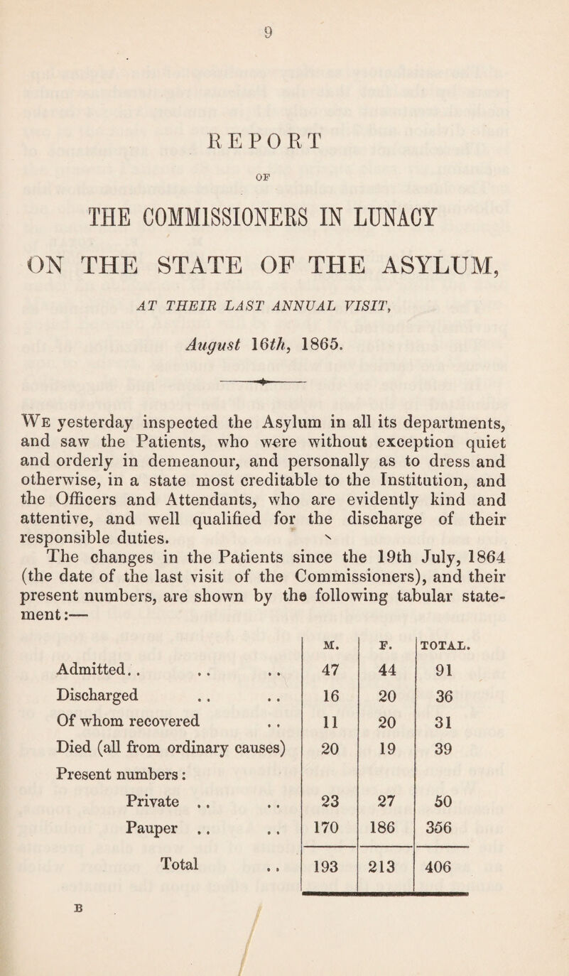 E E P 0 R T OF THE COMMISSIONERS IN LUNACY ON THE STATE OF THE ASYLUM, AT THEIR LAST ANNUAL VISIT, August 16th, 1865. --4-- We yesterday inspected the Asylum in all its departments, and saw the Patients, who w^re without exception quiet and orderly in demeanour, and personally as to dress and otherwise, in a state most creditable to the Institution, and the Officers and Attendants, who are evidently kind and attentive, and well qualified for the discharge of their responsible duties. N The changes in the Patients since the 19th July, 1864 (the date of the last visit of the Commissioners), and their present numbers, are shown by th© following tabular state¬ ment - M. F. TOTAL. Admitted.. 47 44 91 Discharged 16 20 36 Of whom recovered 11 20 31 Died (all from ordinary causes) 20 19 39 Present numbers: Private . . 23 27 50 Pauper .. 170 186 356 Total 193 213 406 B