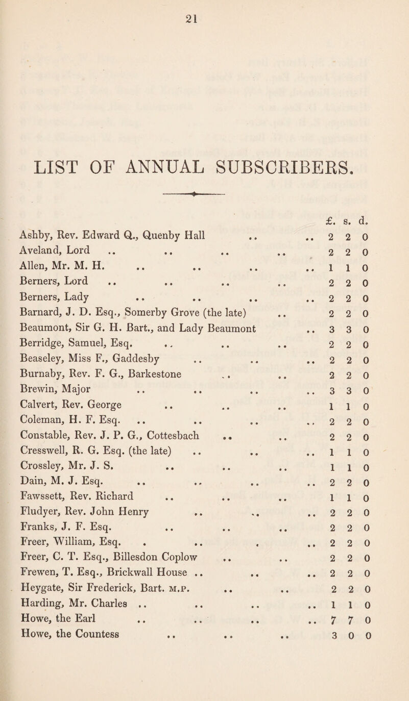 LIST OF ANNUAL SUBSCRIBERS, Ashby, Rev. Edward Q., Quenby Hall Aveland, Lord Allen, Mr. M. H. Berners, Lord Berners, Lady Barnard, J. D. Esq., Somerby Grove (the late) Beaumont, Sir G. H. Bart., and Lady Beaumont Berridge, Samuel, Esq. Beaseley, Miss F„ Gaddesby Burnaby, Rev. F. G., Barkestone Brewin, Major Calvert, Rev. George Coleman, H. F. Esq. Constable, Rev. J. P. G., Cottesbach Cresswell, R. G. Esq. (the late) Crossley, Mr. J. S. Dain, M. J. Esq. Fawssett, Rev. Richard Fludyer, Rev. John Henry Franks, J. F. Esq. Freer, William, Esq. Freer, C. T. Esq., Billesdon Coplow Frewen, T. Esq., Brickwall House .. Heygate, Sir Frederick, Bart. m.p. Harding, Mr. Charles .. Howe, the Earl .. .. Howe, the Countess £. s. d. ..220 2 2 0 ..110 2 2 0 ..220 2 2 0 ..330 2 2 0 .. 2 2 0 2 2 0 ..330 1 1 0 ..220 2 2 0 ..110 1 1 0 ..220 1 1 0 ..220 2 2 0 ..220 2 2 0 ..220 2 2 0 ..110 ..7 7 o 3 0 0