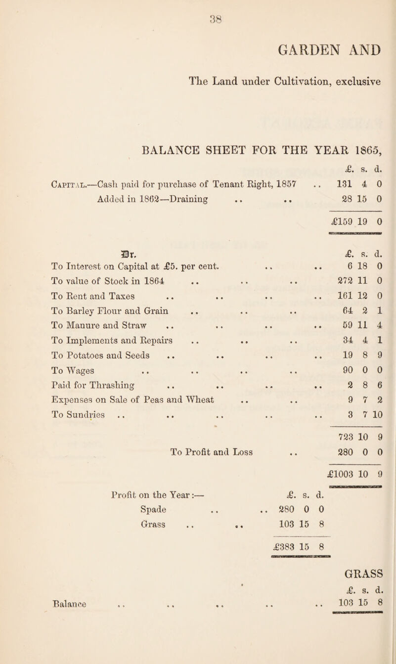 GARDEN AND The Land under Cultivation, exclusive BALANCE SHEET FOR THE YEAR 1865, £. s. d. Capital.—Cash paid for purchase of Tenant Right, 1857 • • 131 4 0 Added in 18(52—Draining • a 28 15 0 £159 19 0 Br. £. 8. d. To Interest on Capital at £5. per cent. • » • a 6 18 0 To value of Stock in 1864 « • 272 11 0 To Rent and Taxes • 0 a a 161 12 0 To Barley Flour and Grain • a 64 2 1 To Manure and Straw • a a a 59 11 4 To Implements and Repairs • • 34 4 1 To Potatoes and Seeds • a a a 19 8 9 To Wages • a 90 0 0 Paid for Thrashing « a a a 2 8 6 Expenses on Sale of Peas and Wheat a a 9 7 2 To Sundries • • a a 3 7 10 723 10 9 To Profit and Loss • a 280 0 0 £1003 10 9 Profit on the Year :— £. S. d. Spade .. 280 0 0 Grass .. .. 103 15 8 (b CO 00 CO 15 8 GRASS • £. s. d. Balance a a a a 103 15 8