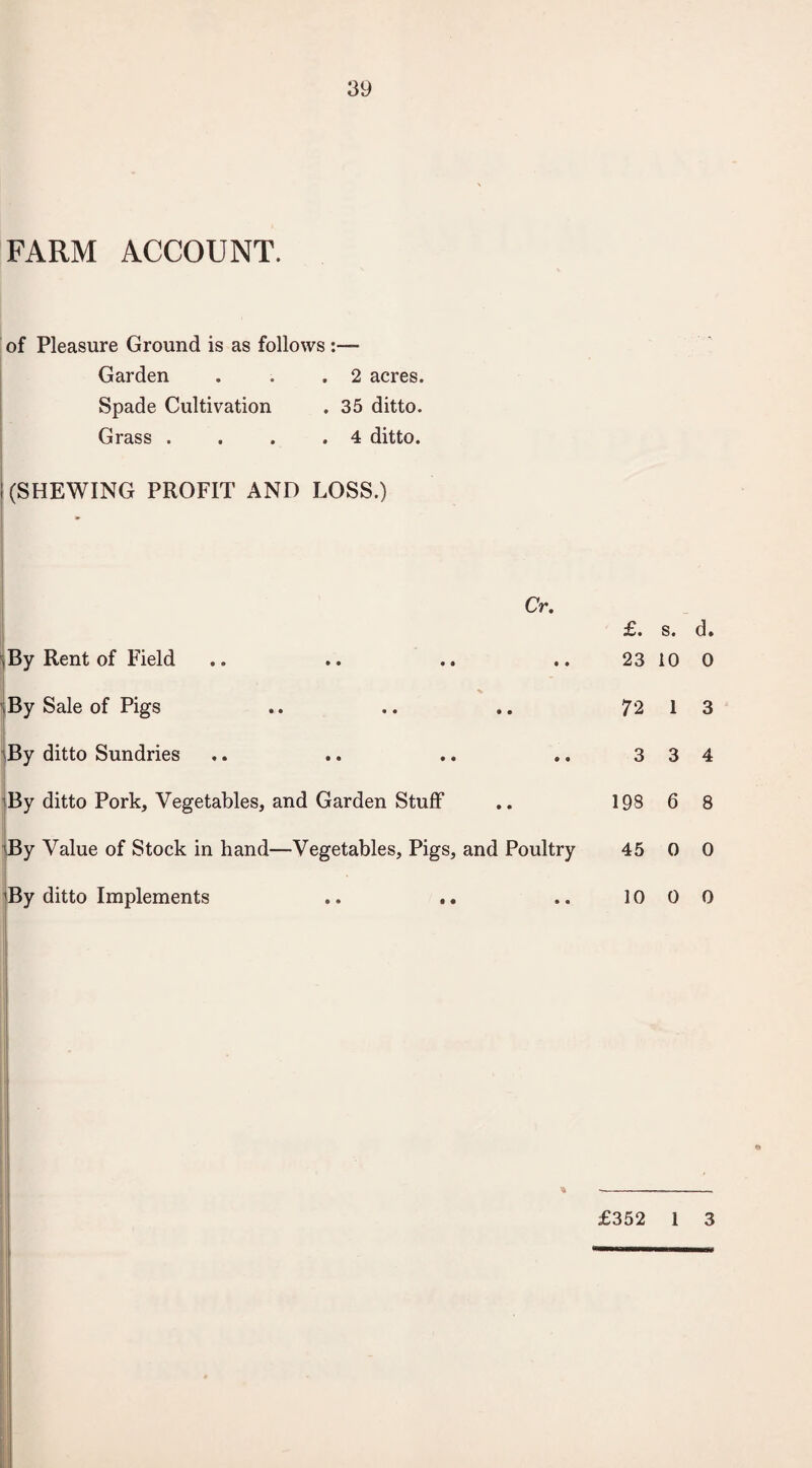 FARM ACCOUNT. of Pleasure Ground is as follows Garden . . .2 acres. Spade Cultivation . 35 ditto. Grass . . . .4 ditto. I (SHEWING PROFIT AND LOSS.) Cr. £. s. d. By Rent of Field 23 10 0 ;By Sale of Pigs 72 1 3 -By ditto Sundries 3 3 4 |By ditto Pork, Vegetables, and Garden Stuff 198 6 8 i <By Value of Stock in hand—Vegetables, Pigs, and Poultry 45 0 0 'By ditto Implements .. .. 10 0 0 \ £352 1 3