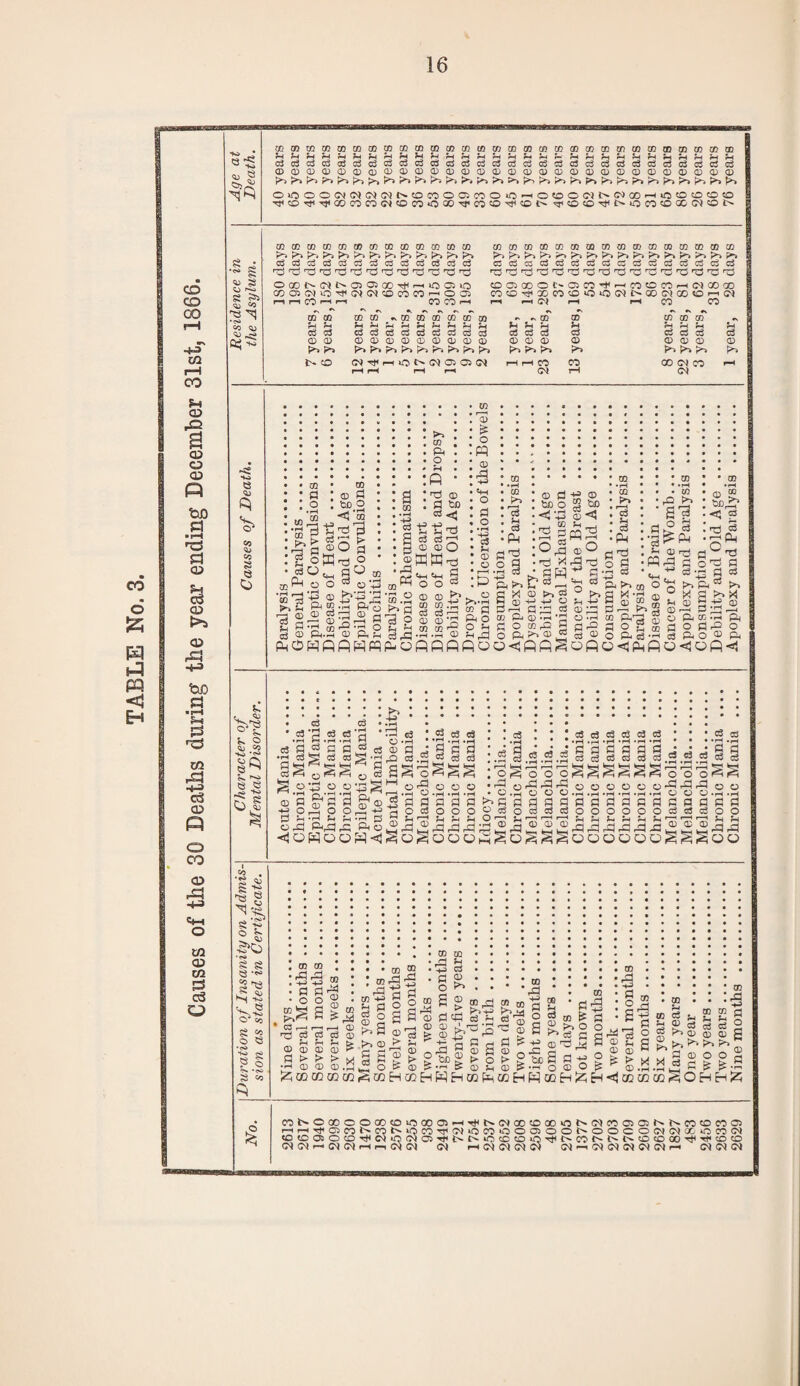 TABLE No. CO CO CO 00 -1-3 m CO ?-) O rO CD O CD P ta a • H a a> fH CD CD r£3 h£> S3 ■ pH f-i S3 'R CQ rR cl CD P o CO o rR -t-3 CH O C/2 a> rjl S3 e<3 O cocococococococDcococDcDcDcocDCDGQcocoGDcocDcncDco®GD<DiDco cdcdodcdcdGdcdTOCdcdTOCdcdcdcdcdcdcdcdcdcdcdcdcdcdcdGdcdcdcd ©(D0<D0<D(Da)!DO(D0a)!ll0iDQJa)CD0(D000(D000a)iD OOOOtM^^tMNOCOOQCOOiOwO^OONtNQOHOOOCOO T^COrt^GOCOCOCNCOCOOOOTFCOOTfiCOC^ <3<<OCO^t>*OCOOX(MOt> ^ S3 Cj r-o s S5 co 0$ *S COCOCOCDCOCDCDCDGQGOCOCOCO cdcdcdcdcdcdcdcdcdcdcdcdcd ^^r^rdrdrc5rCrdrdrdrcipdn^ OC0NWNO)0}00^m>005O ^ Hr, ^ -* ^ r~ ~ ~ — 0 Oi COCDCDOQCDCDCQCDCGCDCDCDCDCOCDCD Co Co CO Cd Co Cd ^ Cd CO Cd TO Co Co Co Co cd rco rP pcJ 1 o rP rp rp rO rP rC 1 Co rP r& ro *0 rP OQXOC'QCO^^coCCOfHOlGOO) CO <0 X> CO “ --- -- ■ CO rH rH CO CO r-H r-H rH r-H rH CO CO r\ ^ r* c\ rv rv #s «s rv rv CD CD CD CD CD CD CD CD CD CO r- *a CO © CO CD CO ?H Sh Rl rH rH &H rH Sh rH Sh Sh ?h Sh Sh Sh Sh Ph C3 03 c3c3c3c3c3c3c3o3c3 Cd 03 C3 cd cd cd cd c3 © © 000©00000 0 0 0 © 0 0 0 © p^r^r^K^K^r^r^P^p^s prifr.tr. ^ ^ ^ CO (N^mi0^C105 05(^ rH r-H CO CO GO (M CO rH © «J <U ft] s e O tn © q bo q !E '03 <1 JO fll2l 0O (i (5°^ 1° H O O  ^ co © *p M r-i-.rn S o “Sq ® h P .—' 0 p r-n P W P * Cj rT) r© • rH O S a> P<-p © P. sh •|H f-H _T3 j?2 &S: 'S Sh cd a a © q £>pi s ? £_j rH P-O • to • r—I . CD • ps • o :pq '• S • rP . -H> • <+H • O : a • o • •'H • -4-3 • cd • Sh • © • o • 1—( :& 5 d^H * fl 0 0*^ Po 03 ^ 0 CO PH o ?H fi -q _ S3 be 03 <3j o3 e3 r? © © O Kffi^ <4-1 S o o 03 © 0 ^ co co; CO cd U cd Ph P^ O H . 5 flflflflo 2. © S3 be o <c-o -q § 0,3 Tj ^ -+J ” ^ W ft f>> P r-H ^rH d co ft cd •-* *p C O top H o ® CO 5>» cd rH cd PM .2 § -4J 0 2 Po 03 0 <5 Sh , pq2 ©O ■£3^3 H f- 'S 03 p. CO O r ^ a * -a © © 33 P H O CO cd © O pu eg OftO«3P4R CD . co B'i g 3 pH CD © r^j 5g. <4H o V? ^ p Qj ^ 40 < *g to jS c3 • rH C3 P *P 03 IS S.s 0 P tf O p s O rP <jo s3 .. c3 □ 3 c3 o3 e3 ‘3 03 3 -IH q Cn o ^ SS3 e3 O .rj © q q3 03 © H 2 ftq ^ S •rH fo P^rP . . HooS<l a ©^ 2rq-g Ph O c^ 0P o p 03 c3 S'S’a P o3 o3 rP assess fl a p 03 © a1© SoS 0 o 0 rH • rH • rH P P P o o o rH r-< £h rPrPrP ooo o3 c3 c3 c6 c3 P S r-H o q4 © >. q © 03 O r“i © 3.2 So .a^ q q 21 o; o oSSSSSS' 33 q3 o ©. q q q q Cj (3 O o ' Sh ‘ ■53 •Ki H § © ^ X. ^ S 8 a •« S-e H TS © co CD CD rP rP -+H -R> P P o o £S a 03 r-H ^H pj o3 P Ph ^ ©00 q > > •r-t © © ^(BCE CD ® cd q3 •S qr © oo q h -*J Co P P C 2 S © p <p g 9 ^ p p ^ r-H 0 03 0 Ph t> >> 0 _. - - ?mSS® >0-3)0 ^ 03 o > © fe fe CD r- Sg 2.3 a ® ®h3 CD rP r-H © ® 03 > > CD q -5 a © g g © £ q nggS^S^^SSS ^ O ^ £j 0-3 O II o © s, beq? <3 P •q S C ^ q^'q o-q q ^ q s fr, ft 03 (>. X q £> SH Sh © g H © © r-H 3 ;p —i © O- © •£ ft a o q q o os ao » ft CD <J O fl hJ S3 03 .2.S§I§§S§222§§ oSSSS ©©©©©©£•-5-5®® ih • H • rH • rH • iH • rH O 0 O • fH • rH PPGPPGPPP 0p00c3c3c300 w-H^agqqqqqq^faqq ^oSSSooooooSSSoo ci CD c8 q 2._ H P CD CO • • • ^ 3 * £ £ « S 03 ci3 03 ® © 0 0 H © O O g O.hh O t> © ^ -^ ^ 0 ^ 0 >-h o©0 ^ ^ o.h.hlZ c ^ I> •- CQ^fpcoHcGEHHHcQpMa}HHa}H!z;H<4CC(»co^OHH^; £ nNOCOCOOOCDiOKffl-irrNWMfflKrtNlSCDfflaNNCOfflMffl MH^o)nNnf>on4i(NioinioooooC'OOco«wocioco(N lOOOSOfflrT«iOC)O)rl't'MOCCDOT)<NKit'NNffltDOOri<H<tD0 — -• I 1—1 (N <N (M rH bl CJ CN c3 W_«1A1MA1M_ A1 A1 Al G4 G3| — <M CCJ . CM < ^ (M G) <M (C». CO IN ©J