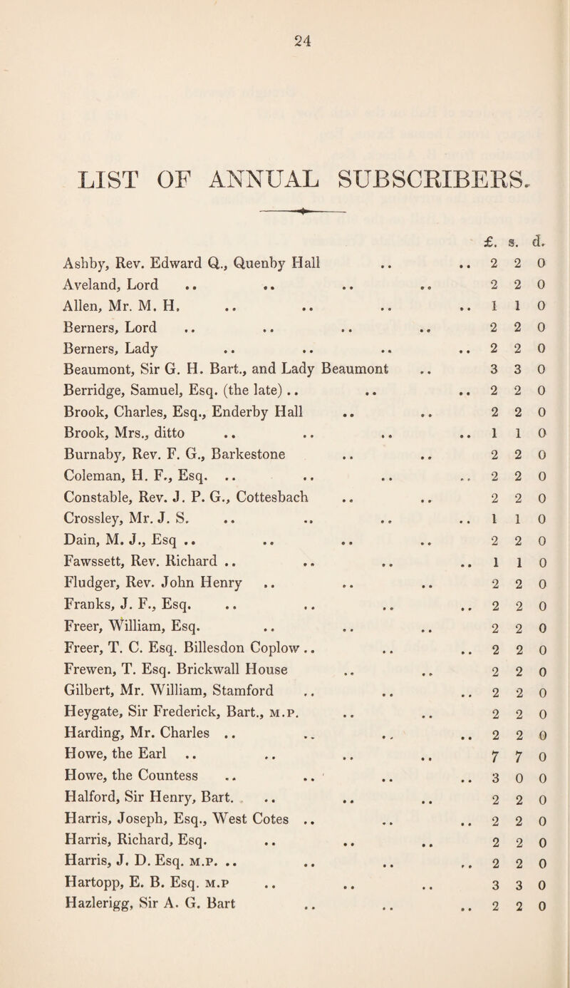 LIST OF ANNUAL SUBSCRIBERS, Ashby, Rev. Edward Q., Quenby Hall Aveland, Lord Allen, Mr. M. H, Berners, Lord Berners, Lady Beaumont, Sir G. H. Bart., and Lady Beaumont Berridge, Samuel, Esq. (the late) .. Brook, Charles, Esq., Enderby Hall Brook, Mrs., ditto Burnaby, Rev. F. G., Barkestone Coleman, H. F., Esq. Constable, Rev. J. P. G., Cottesbach Crossley, Mr. J. S. Dain, M. J., Esq .. Fawssett, Rev. Richard .. Fludger, Rev. John Henry Franks, J. F., Esq. Freer, William, Esq. Freer, T. C. Esq. Billesdon Coplow Frewen, T. Esq. Brickwall House Gilbert, Mr. William, Stamford Heygate, Sir Frederick, Bart., m.p. Harding, Mr. Charles .. Howe, the Earl Howe, the Countess Halford, Sir Henry, Bart. Harris, Joseph, Esq., West Cotes Harris, Richard, Esq. Harris, J. D. Esq. m.p. .. Hartopp, E. B. Esq. m.p Hazlerigg, Sir A. G. Bart £. s. 2 2 2 1 2 2 3 2 2 1 2 2 2 1 2 1 2 2 2 2 2 2 2 2 7 2 1 2 2 3 2 2 1 2 2 2 1 2 1 2 2 2 2 2 d. 0 0 0 0 0 0 0 0 0 0 0 0 0 0 0 0 0 0 0 0 2 0 2 0 2 0 7 o 3 0 0 2 2 0 2 2 2 3 2