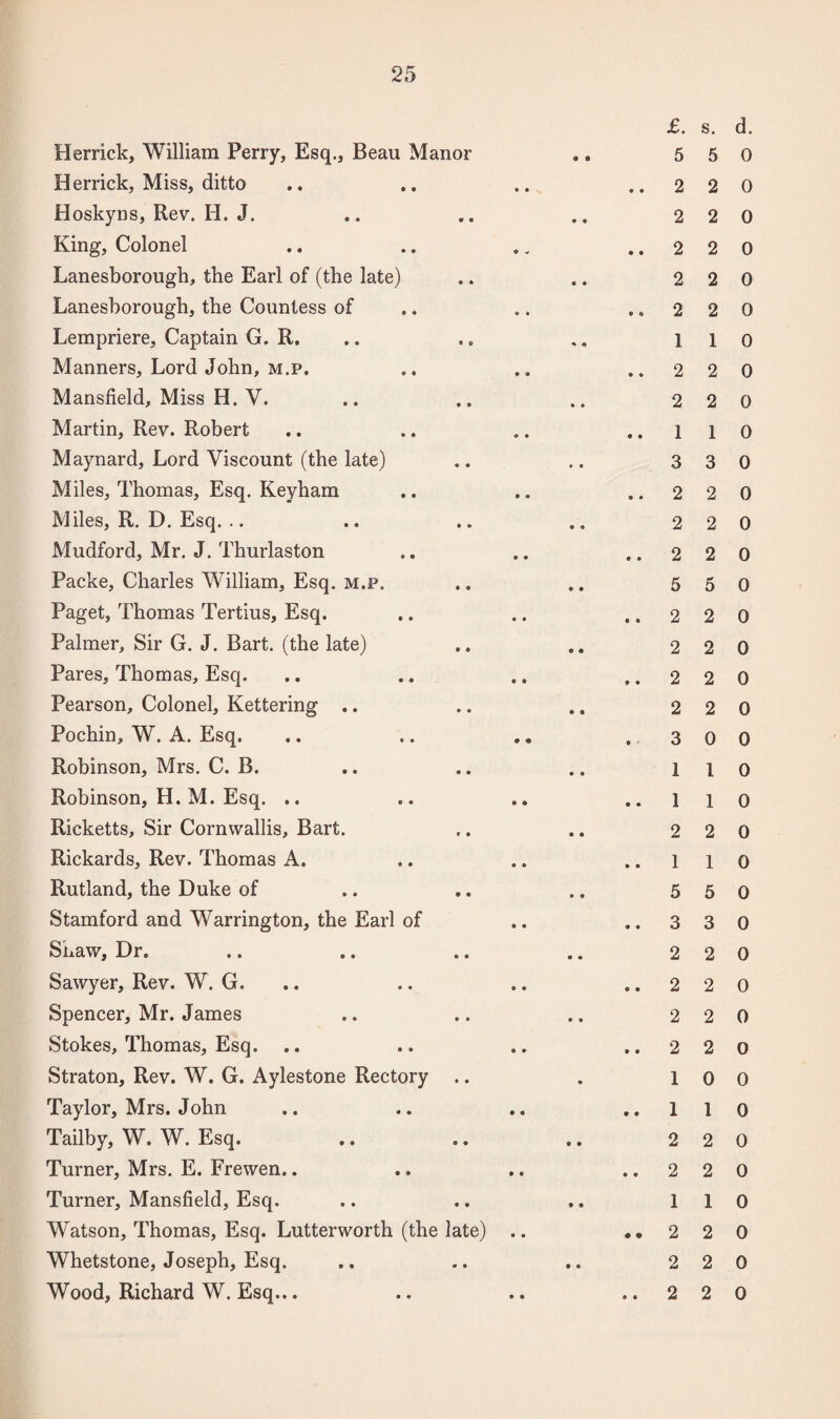 Herrick, William Perry, Esq., Beau Manor Herrick, Miss, ditto Hoskyns, Rev. H. J. King, Colonel Lanesborough, the Earl of (the late) Lanesborough, the Countess of Lempriere, Captain G. R. Manners, Lord John, m.p. Mansfield, Miss H. V. Martin, Rev. Robert Maynard, Lord Viscount (the late) Miles, Thomas, Esq. Keyham Miles, R. D. Esq. Mudford, Mr. J. Thurlaston Packe, Charles William, Esq. m.p. Paget, Thomas Tertius, Esq. Palmer, Sir G. J. Bart, (the late) Pares, Thomas, Esq. Pearson, Colonel, Kettering .. Pochin, W. A. Esq. Robinson, Mrs. C. B. Robinson, H. M. Esq. .. Ricketts, Sir Cornwallis, Bart. Rickards, Rev. Thomas A. Rutland, the Duke of Stamford and Warrington, the Earl of Shaw, Dr. Sawyer, Rev. W. G. Spencer, Mr. James Stokes, Thomas, Esq. .. Straton, Rev. W. G. Aylestone Rectory Taylor, Mrs. John Tailby, W. W. Esq. Turner, Mrs. E. Frewen.. Turner, Mansfield, Esq. Watson, Thomas, Esq. Lutterworth (the late) Whetstone, Joseph, Esq. Wood, Richard W. Esq... £. s. d. 5 5 0 2 2 0 2 2 0 2 2 0 2 2 0 2 2 0 1 1 0 2 2 0 2 2 0 1 1 0 3 3 0 2 2 0 2 2 0 2 2 0 5 5 0 2 2 0 2 2 0 2 2 0 2 2 0 3 0 0 1 l 0 1 1 0 2 2 0 1 1 0 5 5 0 3 3 0 2 2 0 2 2 0 2 2 0 2 2 0 1 0 0 1 1 0 2 2 0 2 2 0 1 1 0 2 2 0 2 2 0 2 2 0