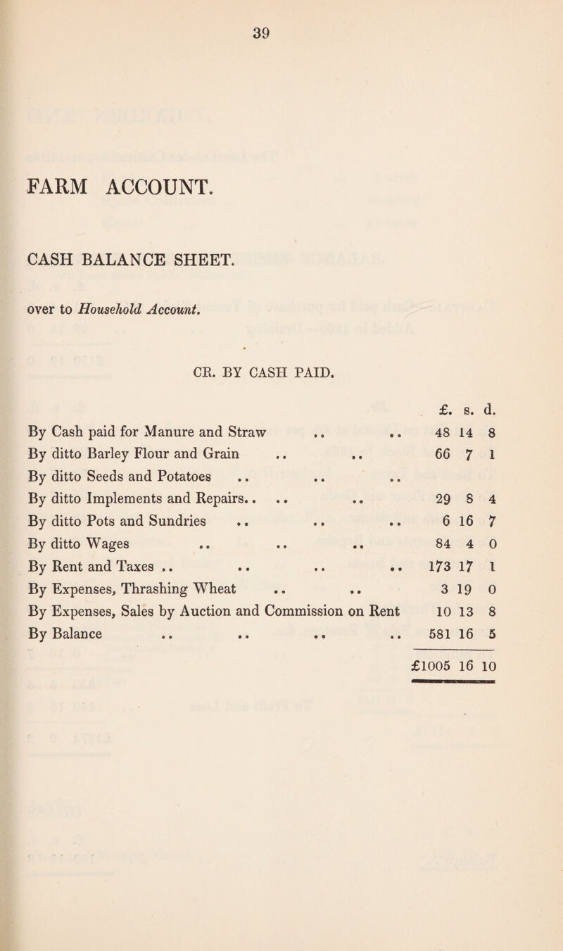 FARM ACCOUNT. CASH BALANCE SHEET, over to Household Account. CR. BY CASH PAID. By Cash paid for Manure and Straw By ditto Barley Flour and Grain By ditto Seeds and Potatoes By ditto Implements and Repairs.... By ditto Pots and Sundries By ditto Wages By Rent and Taxes .. By Expenses, Thrashing Wheat By Expenses, Sales by Auction and Commission on Rent By Balance £. s. d. 48 14 8 66 7 1 29 S 4 6 16 7 84 4 0 173 17 i 3 19 0 10 13 8 581 16 5 £1005 16 10