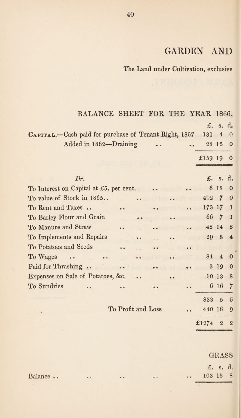 GARDEN AND The Land under Cultivation, exclusive BALANCE SHEET FOR THE YEAR 1866, £. 8. d. Capital.—Cash paid for purchase of Tenant Right, 1857 131 4 0 Added in 1862- —Draining 28 15 0 £159 19 0 Dr. £. s. d. To Interest on Capital at £5 . per cent. 6 18 0 To value of Stock in 1865.. • • • • 402 7 0 To Rent and Taxes .. • • • • • 173 17 1 To Barley Flour and Grain • • * • 66 7 1 To Manure and Straw « • • • • • 48 14 8 To Implements and Repairs • • • • 29 8 4 To Potatoes and Seeds • ft • • 9 • To Wages • • • « 84 4 0 Paid for Thrashing .. o • • • » • 3 19 0 Expenses on Sale of Potatoes, &c. 10 13 8 To Sundries • • • • • • 6 16 7 833 5 5 • To Profit and Loss 440 16 9 !! 2 2 Balance • © *■ <* GRASS £. s. d. 103 15 8