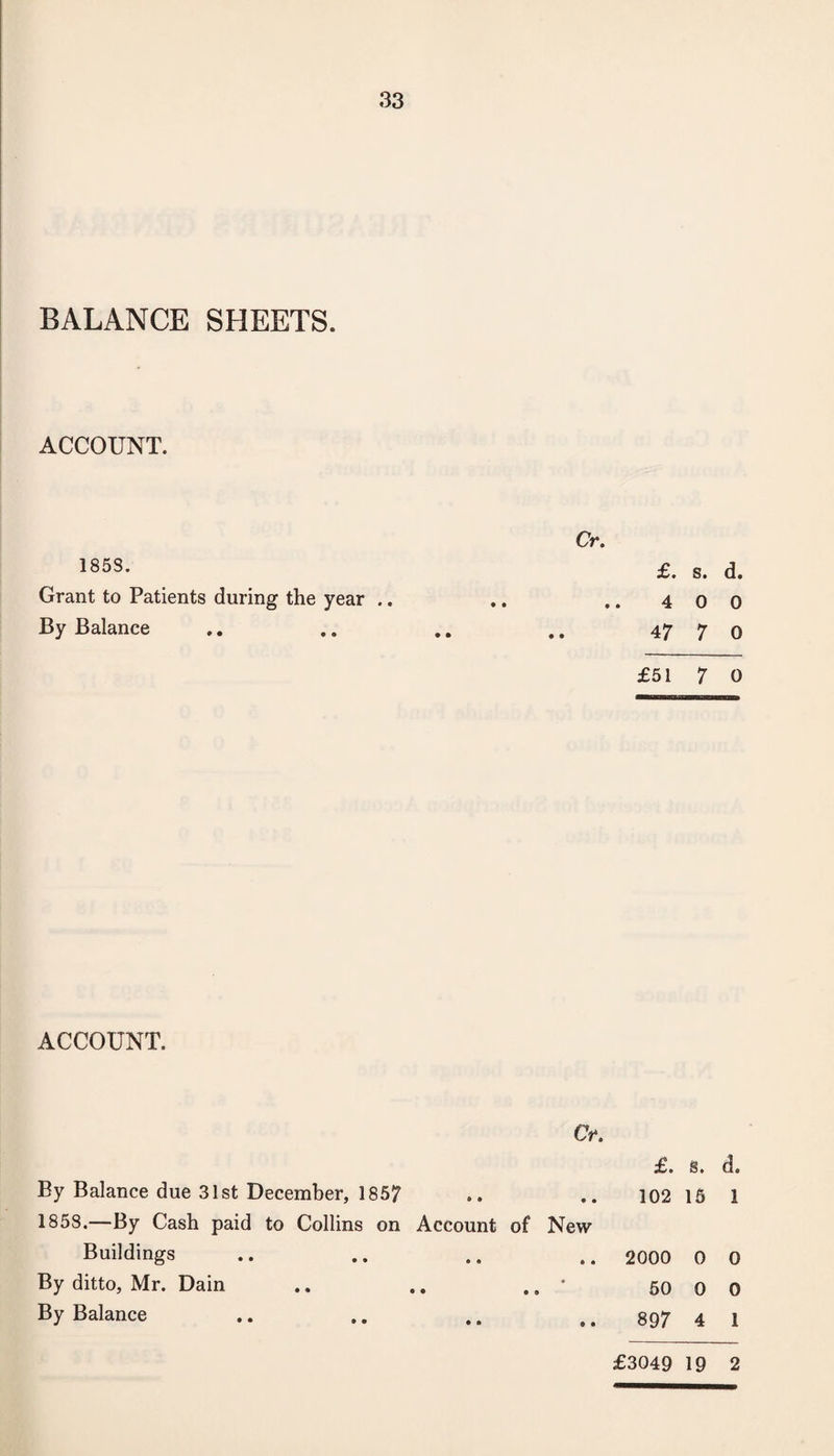BALANCE SHEETS. ACCOUNT. 185S. Grant to Patients during the year .. By Balance Cr. £. s. d. • « 4 0 0 • • • • 47 7 0 £51 7 0 ACCOUNT. Cr. By Balance due 31st December, 1857 1858.—By Cash paid to Collins on Account of New Buildings By ditto, Mr. Dain .. ., .. * By Balance £. s. d. 102 15 1 2000 0 0 50 0 0 897 4 1 £3049 19 2
