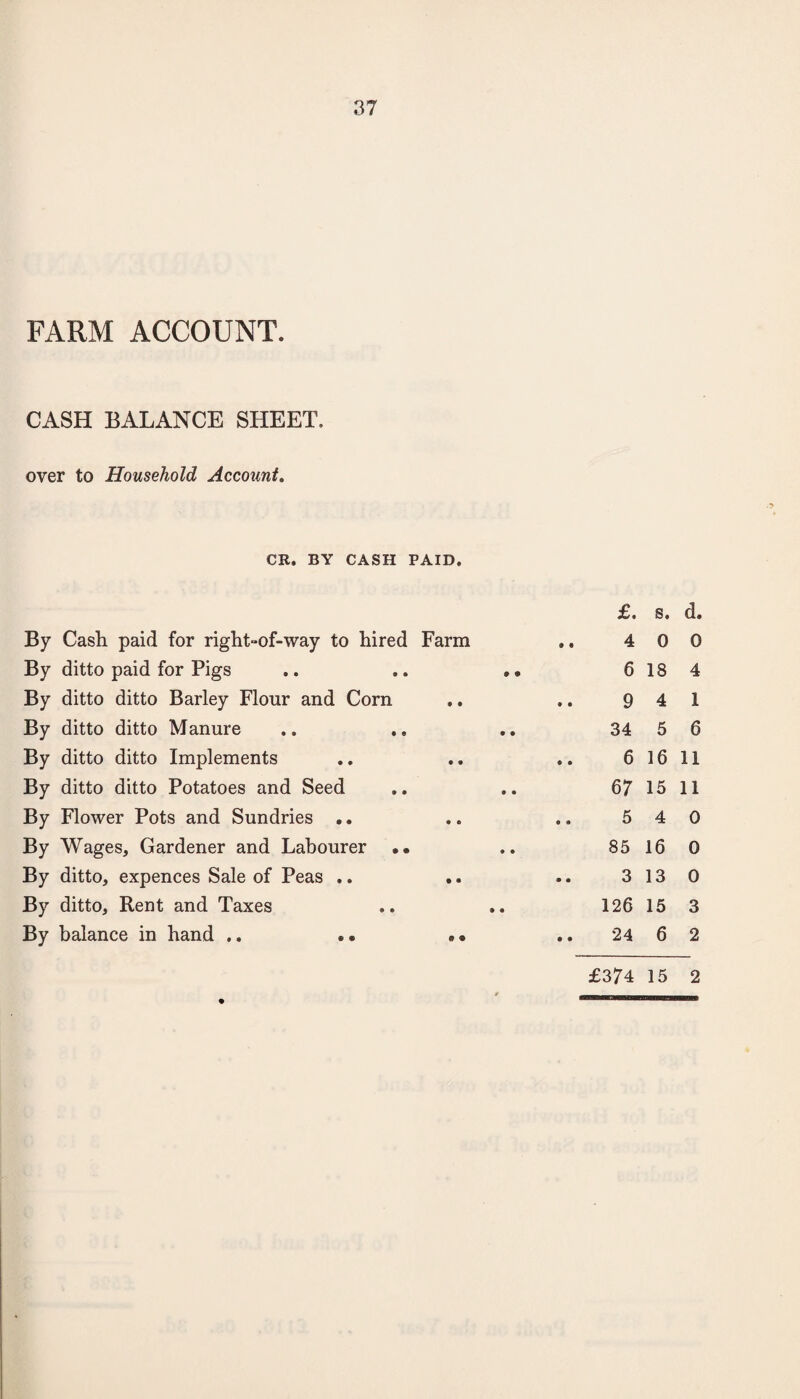 FARM ACCOUNT. CASH BALANCE SHEET, over to Household Account. CR. BY CASH PAID. By Cash paid for right-of-way to hired Farm By ditto paid for Pigs By ditto ditto Barley Flour and Corn By ditto ditto Manure By ditto ditto Implements By ditto ditto Potatoes and Seed By Flower Pots and Sundries .. By Wages, Gardener and Labourer By ditto, expences Sale of Peas .. .. By ditto. Rent and Taxes By balance in hand .. .. *« £. s. d. 4 0 0 6 18 4 9 4 1 34 5 6 6 16 11 67 15 11 5 4 0 85 16 0 3 13 0 126 15 3 24 6 2 £374 15 2