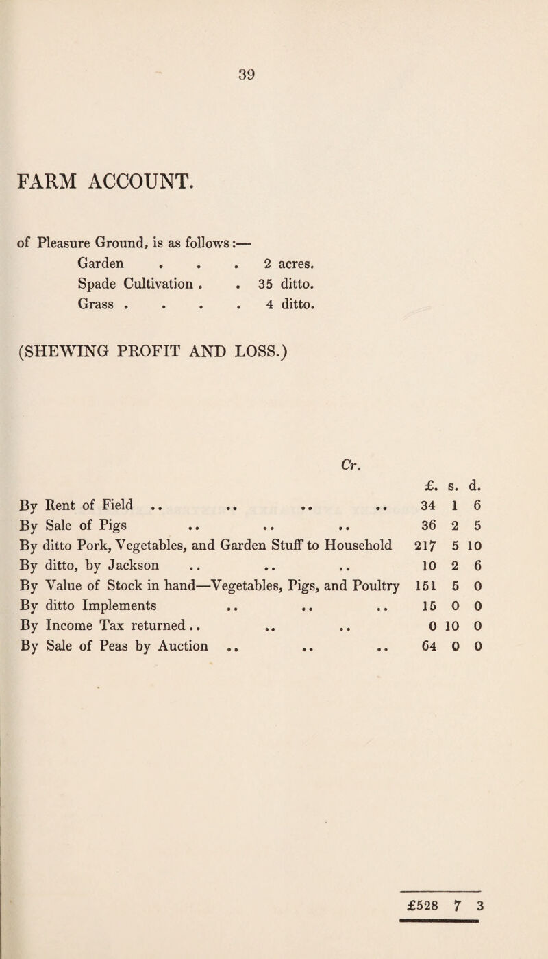 FARM ACCOUNT. of Pleasure Ground, is as follows:— Garden Spade Cultivation . Grass .... 2 acres. 35 ditto. 4 ditto. (SHEWING PROFIT AND LOSS.) Cr. By Rent of Field .. .* •• • • By Sale of Pigs By ditto Pork, Vegetables, and Garden Stuff to Household By ditto, by Jackson By Value of Stock in hand—Vegetables, Pigs, and Poultry By ditto Implements By Income Tax returned.. By Sale of Peas by Auction £. 34 36 217 10 151 15 0 64 s. d. 1 6 2 5 5 10 2 6 5 0 0 0 10 0 0 0 £528 7 3