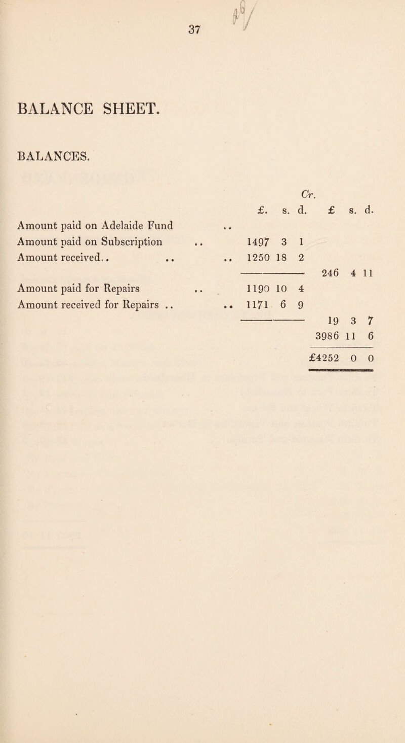 BALANCE SHEET, BALANCES, Amount paid on Adelaide Fund Amount paid on Subscription Amount received,. Amount paid for Repairs Amount received for Repairs .. Cr. £. s. d. £ s. d. 1497 3 1 1250 18 2 1190 10 4 1171 6 9 246 4 11 19 3 7 3986 11 6 £4252 0 0