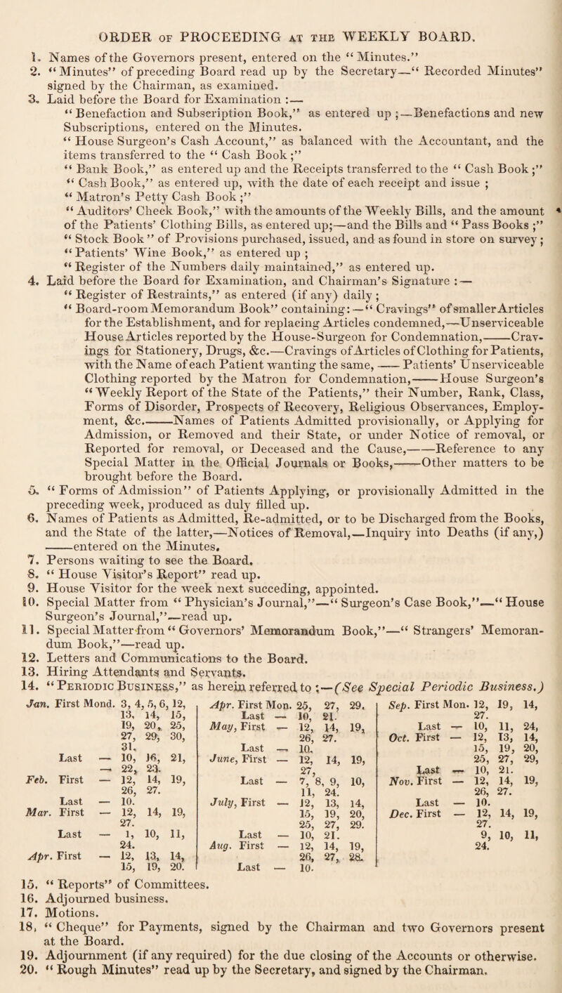 L Names of the Governors present, entered on the “Minutes.” 2. “Minutes” of preceding Board read up by the Secretary—“ Recorded Minutes” signed by the Chairman, as examined. 3. Laid before the Board for Examination : — “ Benefaction and Subscription Book,” as entered up ;—Benefactions and new Subscriptions, entered on the Minutes. “ House Surgeon’s Cash Account,” as balanced with the Accountant, and the items transferred to the “ Cash Book “ Bank Book,” as entered up and the Receipts transferred to the “ Cash Book ;” “ Cash Book,” as entered up, with the date of each receipt and issue ; “ Matron’s Petty Cash Book “ Auditors’ Check Book,” with the amounts of the Weekly Bills, and the amount of the Patients’ Clothing Bills, as entered up;—and the Bills and “ Pass Books “ Stock Book ” of Provisions purchased, issued, and as found in store on survey; “Patients’ Wine Book,” as entered up ; “Register of the Numbers daily maintained,” as entered up. 4. Laid before the Board for Examination, and Chairman’s Signature : — “ Register of Restraints,” as entered (if any) daily ; “ Board-room Memorandum Book” containing: —“ Cravings” of smaller Articles for the Establishment, and for replacing Articles condemned,—Unserviceable House Articles reported by the House-Surgeon for Condemnation,-Crav¬ ings for Stationery, Drugs, &c.—Cravings of Articles of Clothing for Patients, with the Name of each Patient wanting the same, —— Patients’ Unserviceable Clothing reported by the Matron for Condemnation,——House Surgeon’s “ Weekly Report of the State of the Patients,” their Number, Rank, Class, Forms of Disorder, Prospects of Recovery, Religious Observances, Employ¬ ment, &c.-Names of Patients Admitted provisionally, or Applying for Admission, or Removed and their State, or under Notice of removal, or Reported for removal, or Deceased and the Cause,-Reference to any Special Matter in the Official Journals or Books,-Other matters to be brought before the Board. <5, “ Forms of Admission” of Patients Applying, or provisionally Admitted in the preceding week, produced as duly filled up. 6. Names of Patients as Admitted, Re-admitted, or to be Discharged from the Books, and the State of the latter,—Notices of Removal,—Inquiry into Deaths (if any,) -entered on the Minutes. 7. Persons waiting to see the Board. 8. “ House Visitor's Report” read up. 9. House Visitor for the week next succeding, appointed. 10. Special Matter from “ Physician’s Journal,”—“ Surgeon’s Case Book,”-—“ House Surgeon’s Journal,”—read up. 11. Special Matter from “ Governors’Memorandum Book,”—“Strangers’ Memoran¬ dum Book,”—read up. 12. Letters and Communications to the Board. 13. Hiring Attendants and Servants. 14. “ Periodic Busine&s,” as herein referred to ;—(See Special Periodic Business,) Jan. First Mond. 3,4 5, 6 12, Apr. First Mon. 25, 27, 29. Sep. First Mon. 12, 19, 14, 13, 14, 15, Last —„ 10, 21. 27. 19, 20, 25, May, First «— 12, 14, 19, Last - 10, 11, 24, 27, 29, 30, 26, 27. Oct. First - 12, 13, 14, 31, Last 10. 15, 19, 20, Last — 10, J6, 21, June, First — 12, 14, 19, 25, 27, 29, —> 22, 23. 27, Last — 10, 21. Feb. First — 12, 14, 19, Last — 7, 8 , 9, 10, Nov, First - 12, 14, 19, 26, 27. 11, 24. 26, 27. Last — 10. 14, July, First __„ J 2, 13, 14, Last — 10. Mar. First — 12, 19, 15, 19, 20, Dec. First - 12, 14, 19, 27. 25, 27, 29. 27. Last — 1, 10, H, Last — 10, 21. 9, 10, 11, 24. Aug. First — 12, 14, 27, 19, 24. Apr. First — 12, 13, 14, 26, 28. 15, 19, 20. Last — 10. 15. “ Reports” of Committees. 16. Adjourned business. 17. Motions. 18. “ Cheque” for Payments, signed by the Chairman and two Governors present at the Board. 19. Adjournment (if any required) for the due closing of the Accounts or otherwise. 20. “ Rough Minutes” read up by the Secretary, and signed by the Chairman.
